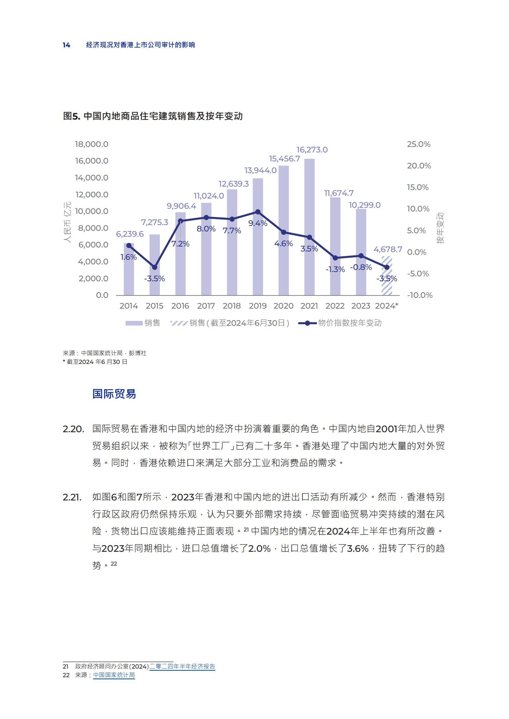 2024年香港经济现状数据分析，经济现况对香港上市公司审计的影响-报告智库