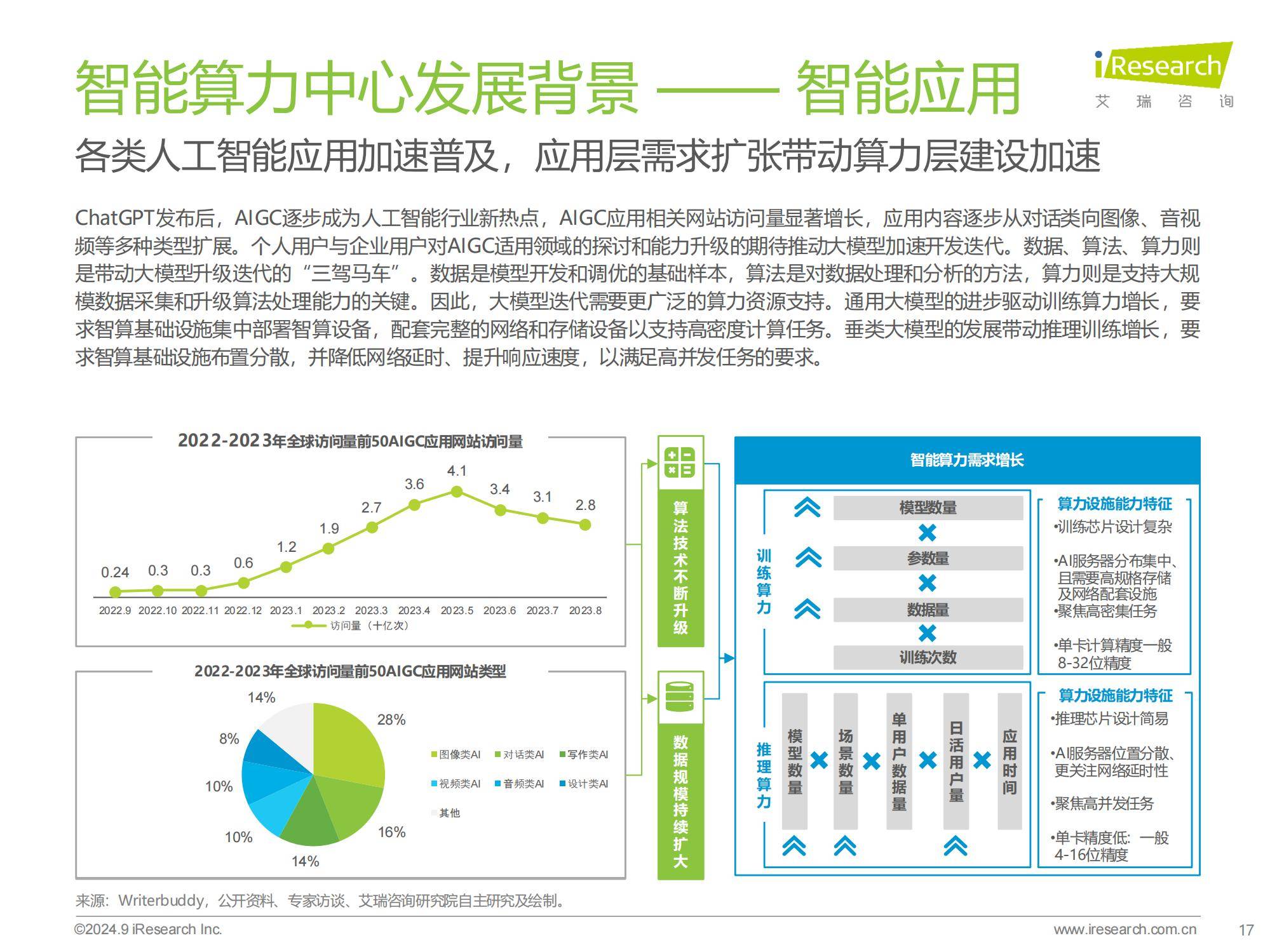 2024年中国基础云服务行业洞察，智能算力崛起与市场新趋势分析-报告智库