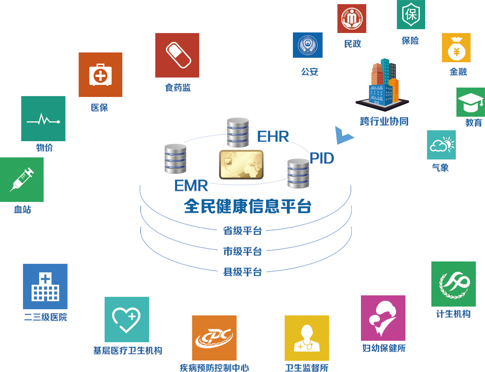全民健康信息平台引领基层卫生健康信息化新方向