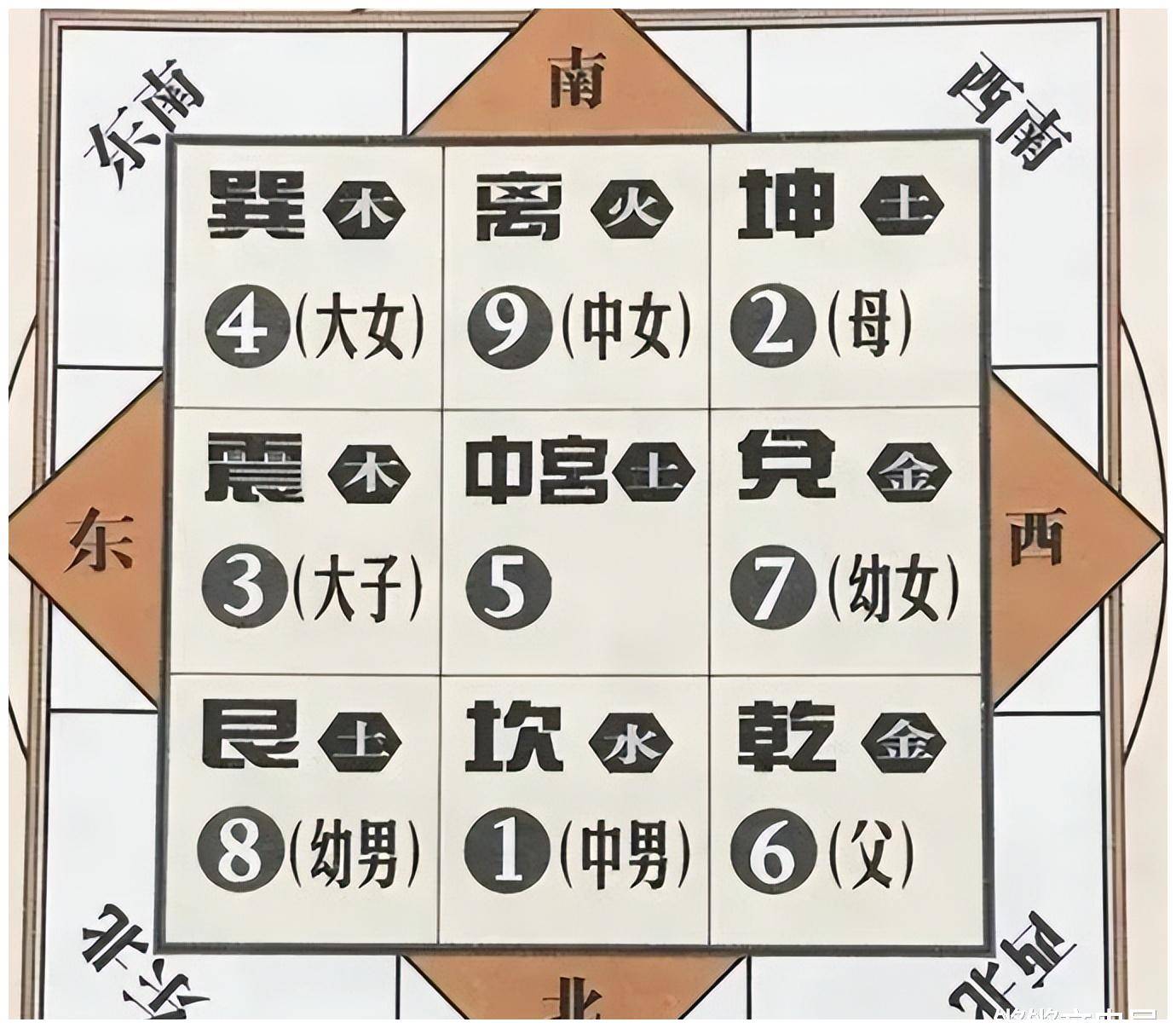天下代表数字几