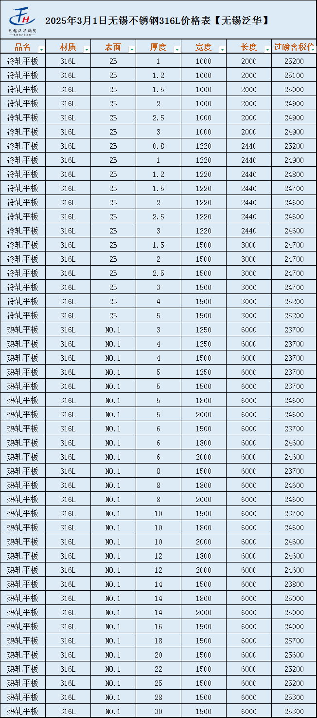 6mm不锈钢板304价格表