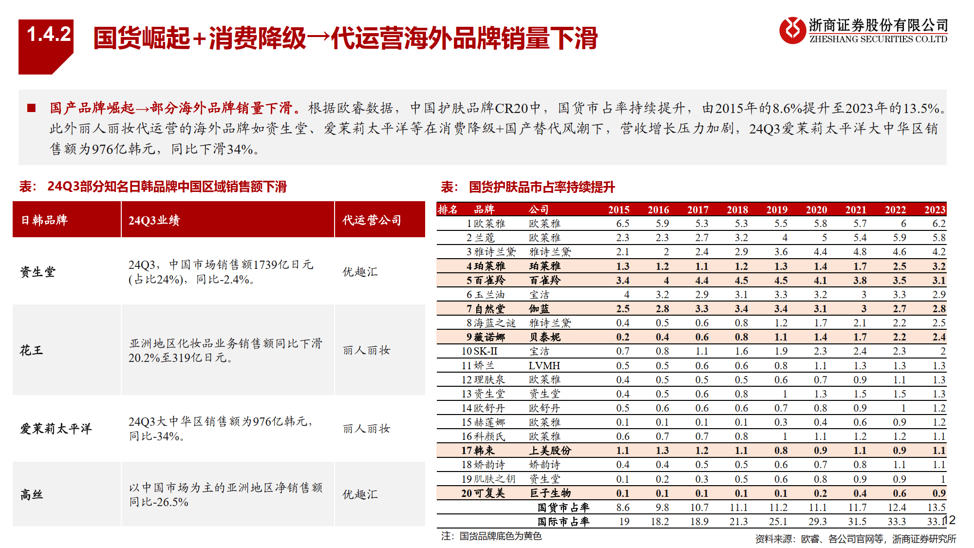 广告代运营行业分析=广告代运营是什么意思