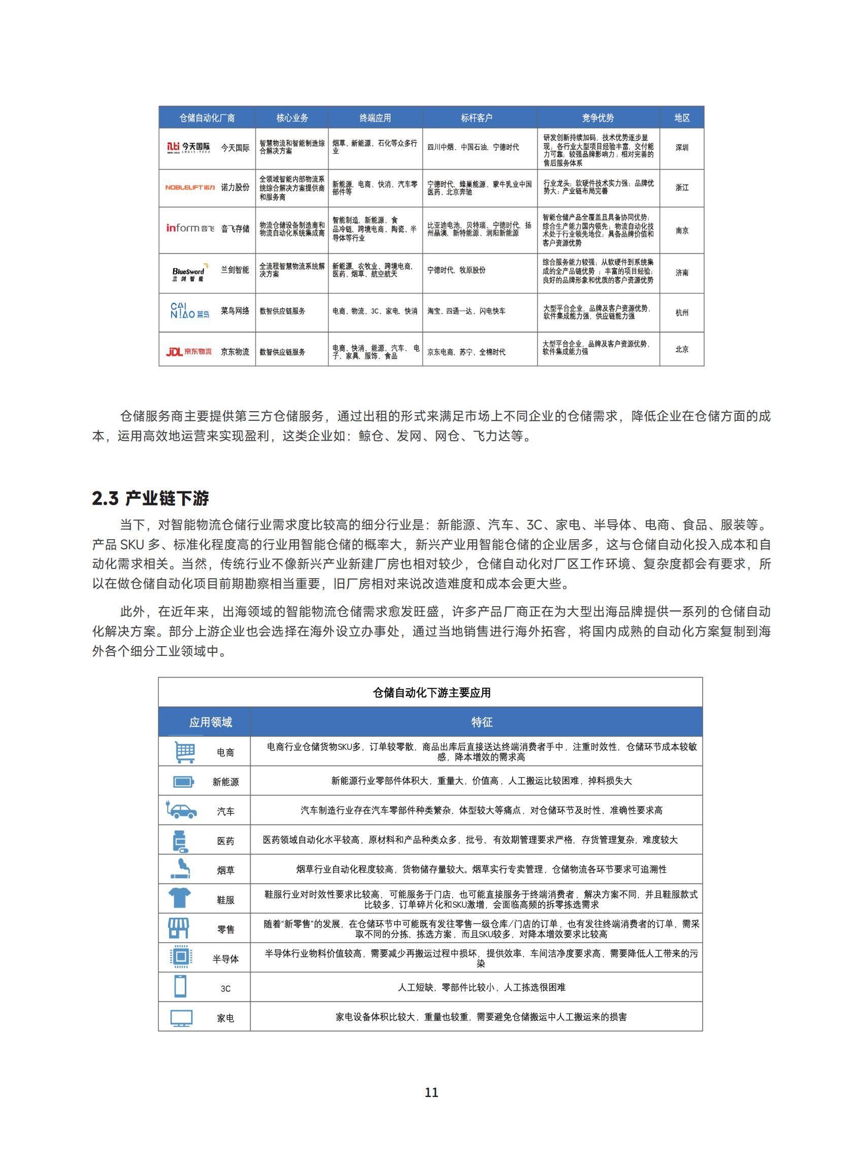 2025年中国智能仓储市场规模及增速，千亿级赛道背后的技术革新-报告智库