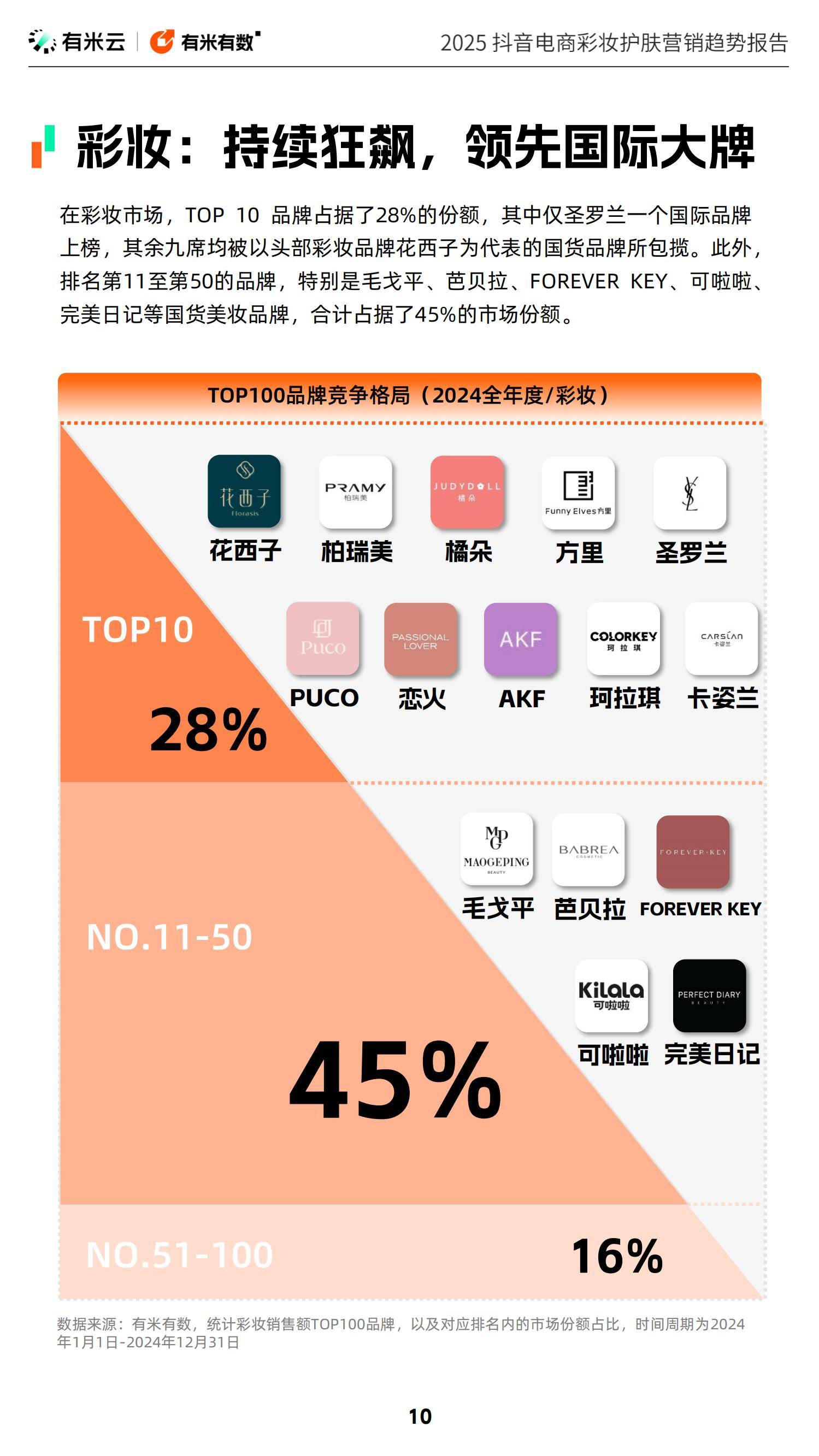 2025年抖音电商彩妆护肤趋势是什么？精准定制与绿色科技掀起护肤革命-报告智库