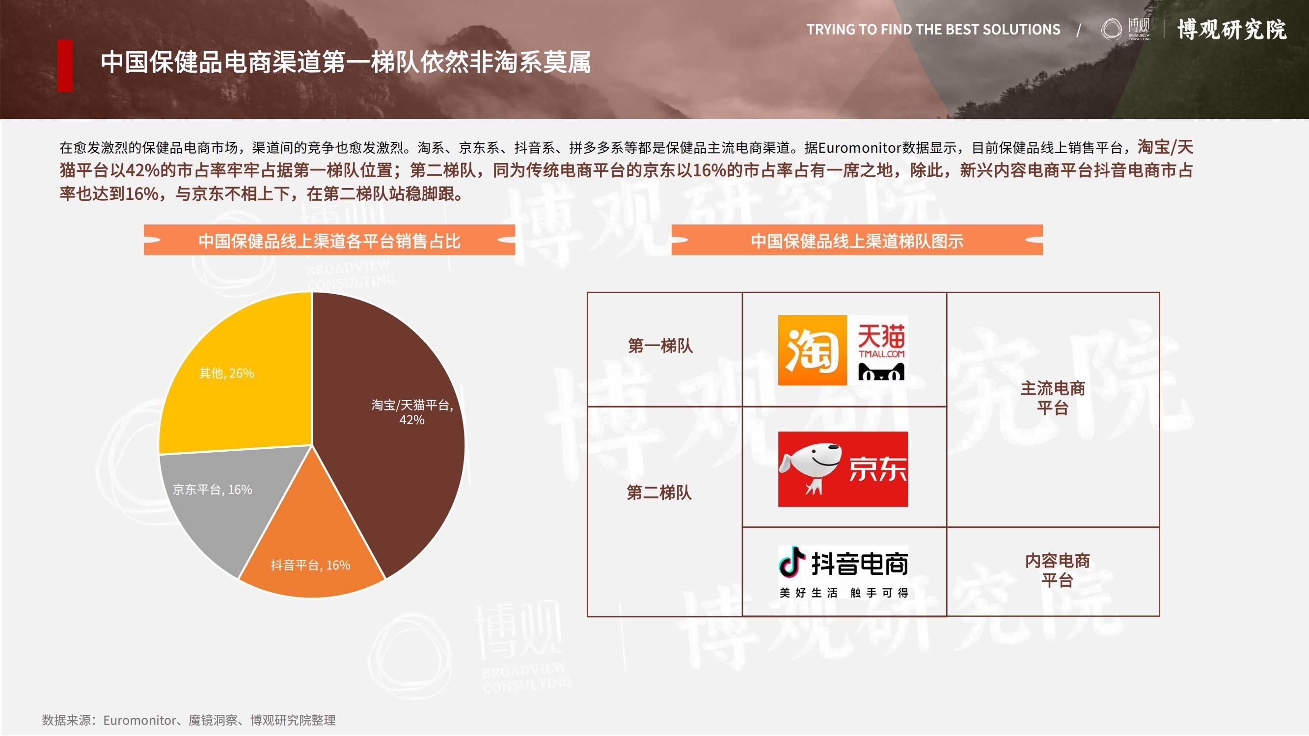 2025年跨境进口保健品市场调研报告，趋势、机遇与竞争格局分析-报告智库