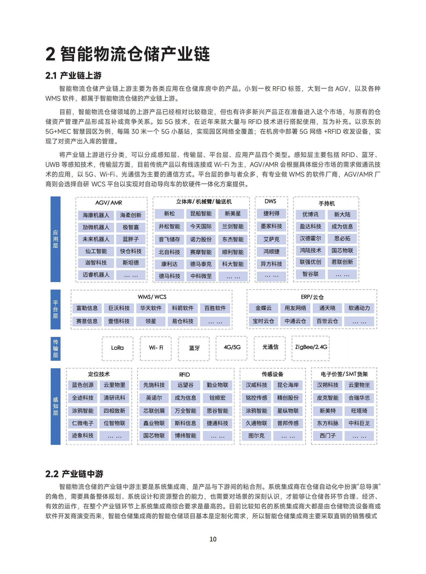 2025年中国智能仓储市场规模及增速，千亿级赛道背后的技术革新-报告智库