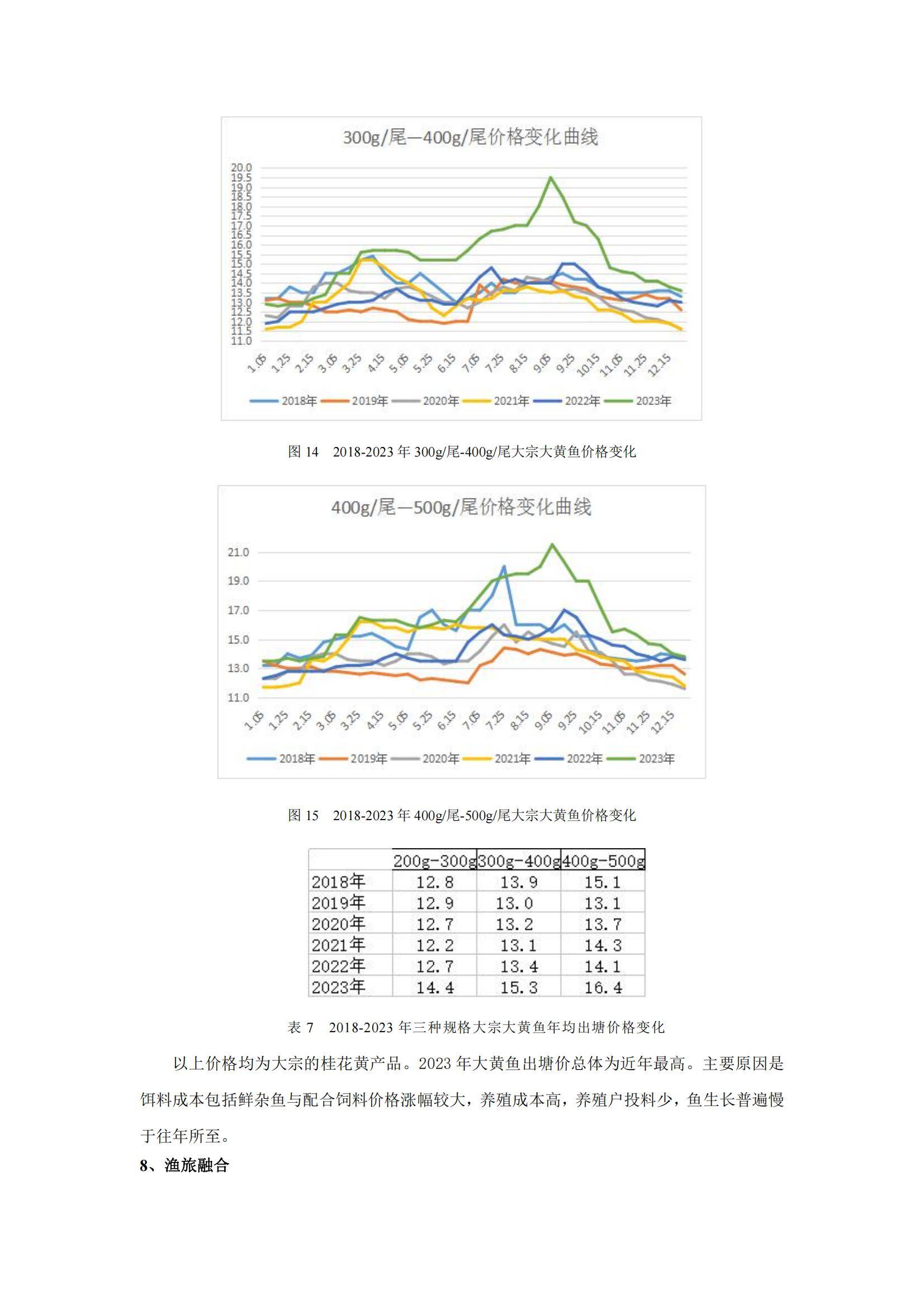 2024年中国大黄鱼产业发展现状，生态养殖与预制菜赛道激活消费增量-报告智库