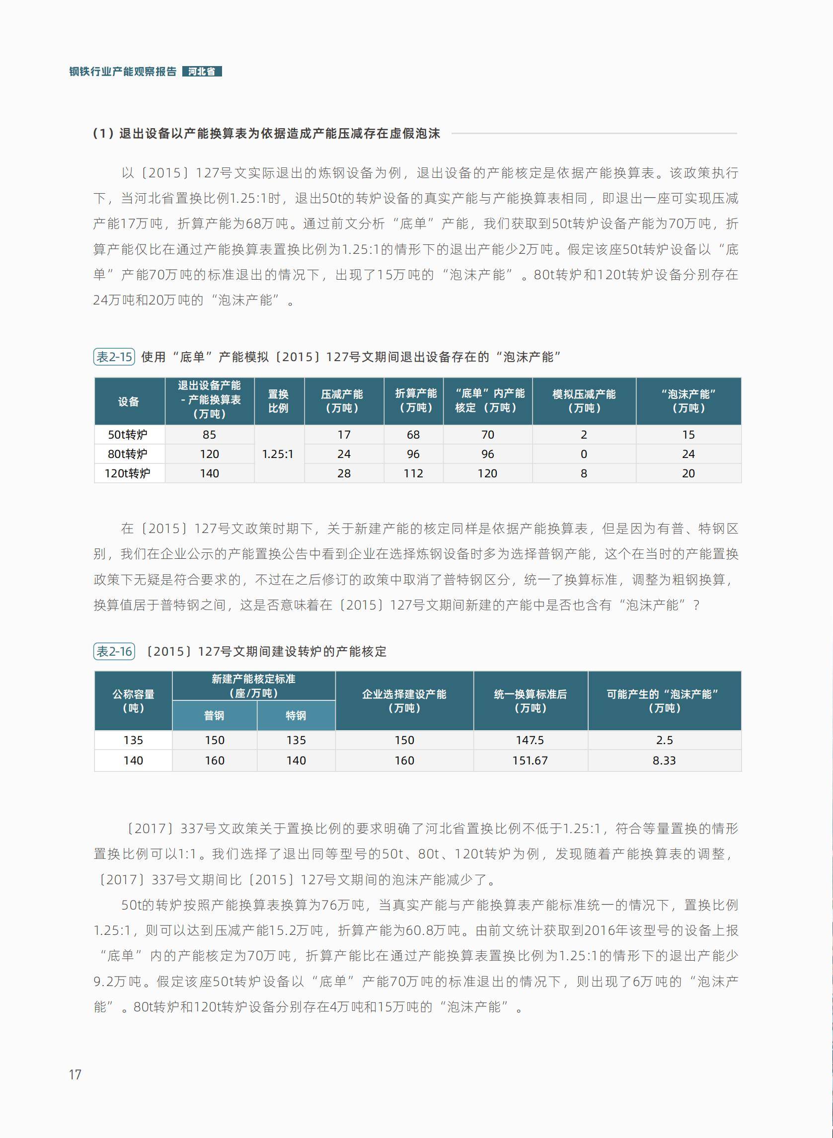 2025年河北钢铁产能优化与低碳转型之路，循环经济链的闭环构建-报告智库