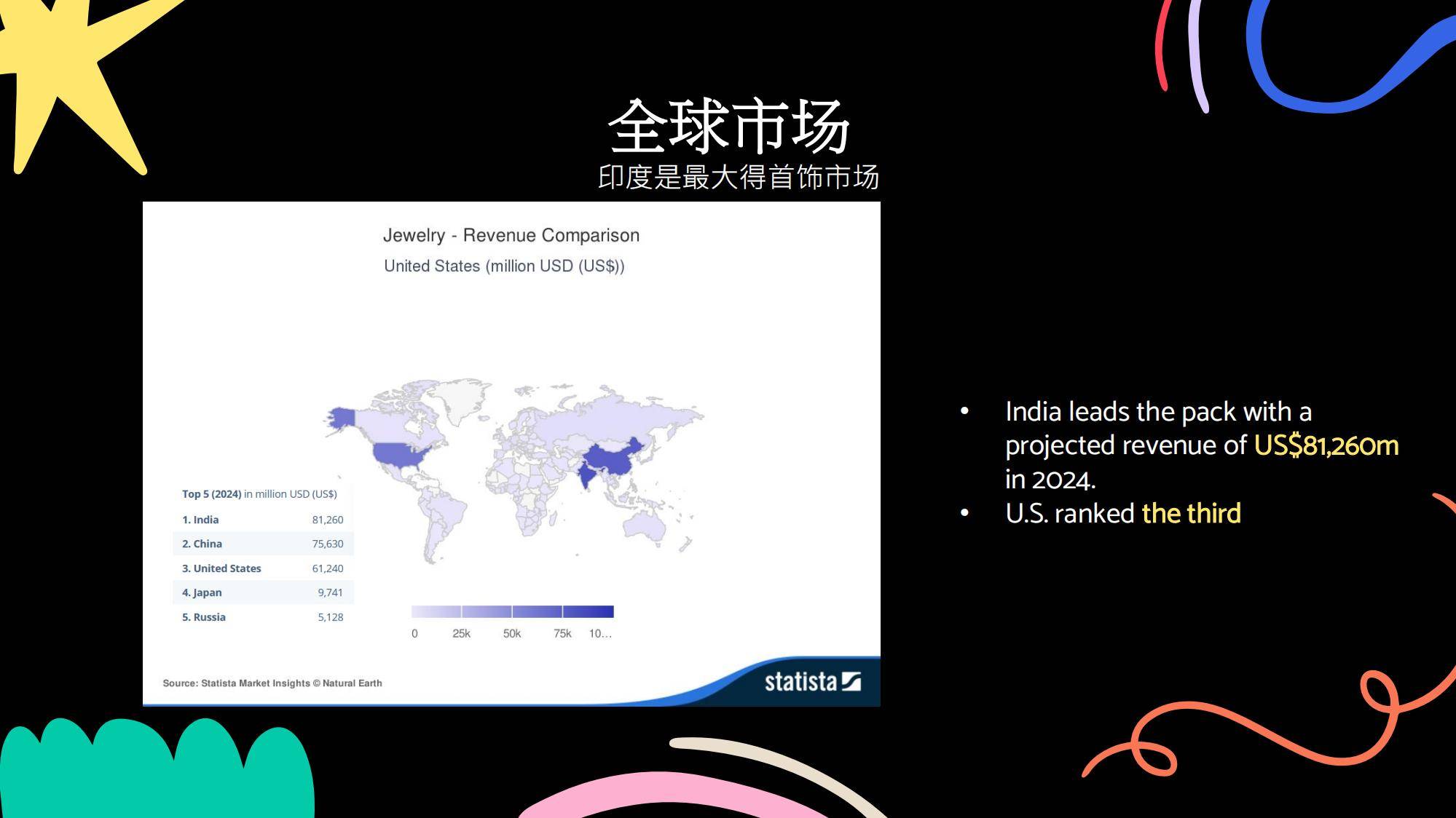 2025年春夏美国首饰趋势怎么样？智能穿戴与再生材质攻占主流市场-报告智库