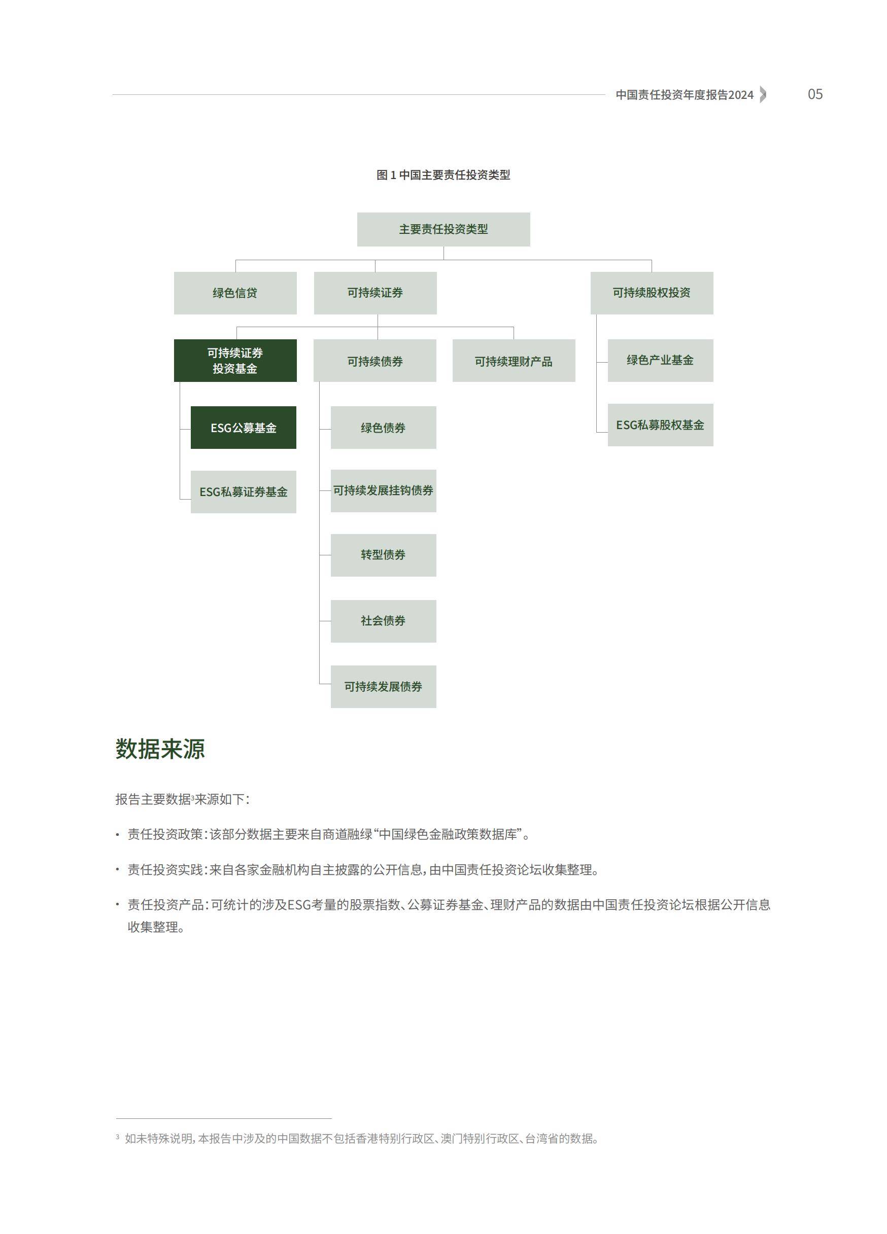 2024年中国责任投资趋势研究报告，政策驱动下市场规模突破40万亿-报告智库