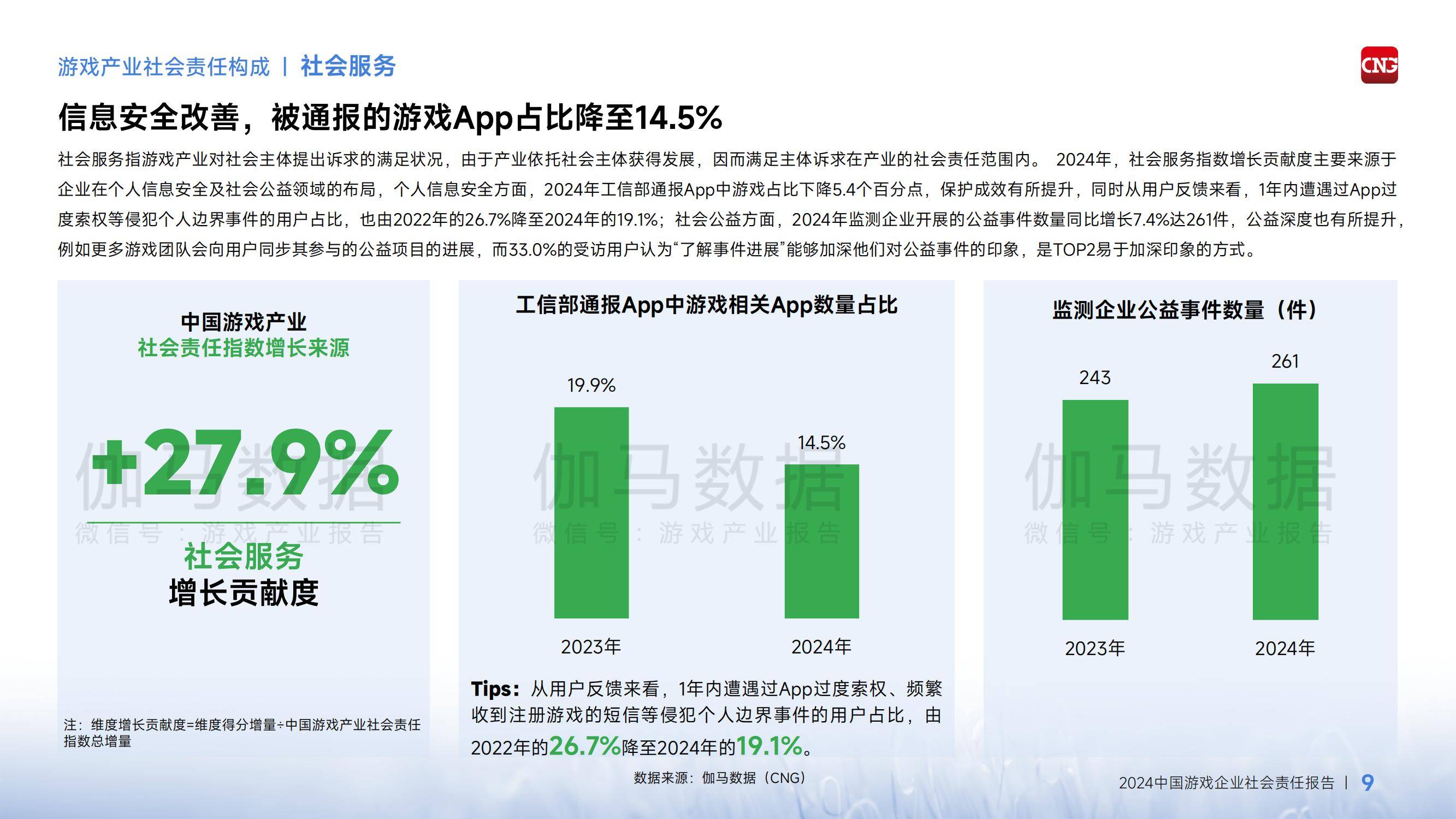 2024年中国游戏企业社会责任报告，经济溢出效应成增长引擎-报告智库