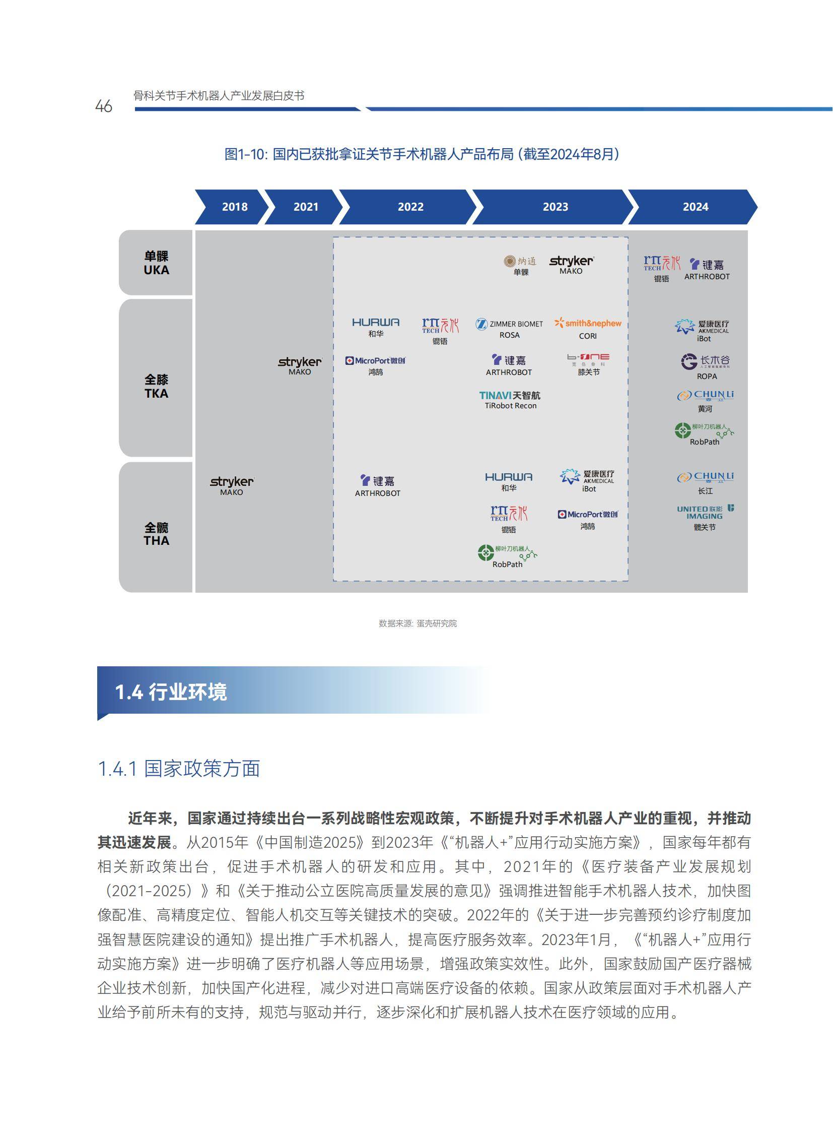 2025年骨科手术机器人产业趋势，突破双轮驱动，国产替代突破30%-报告智库