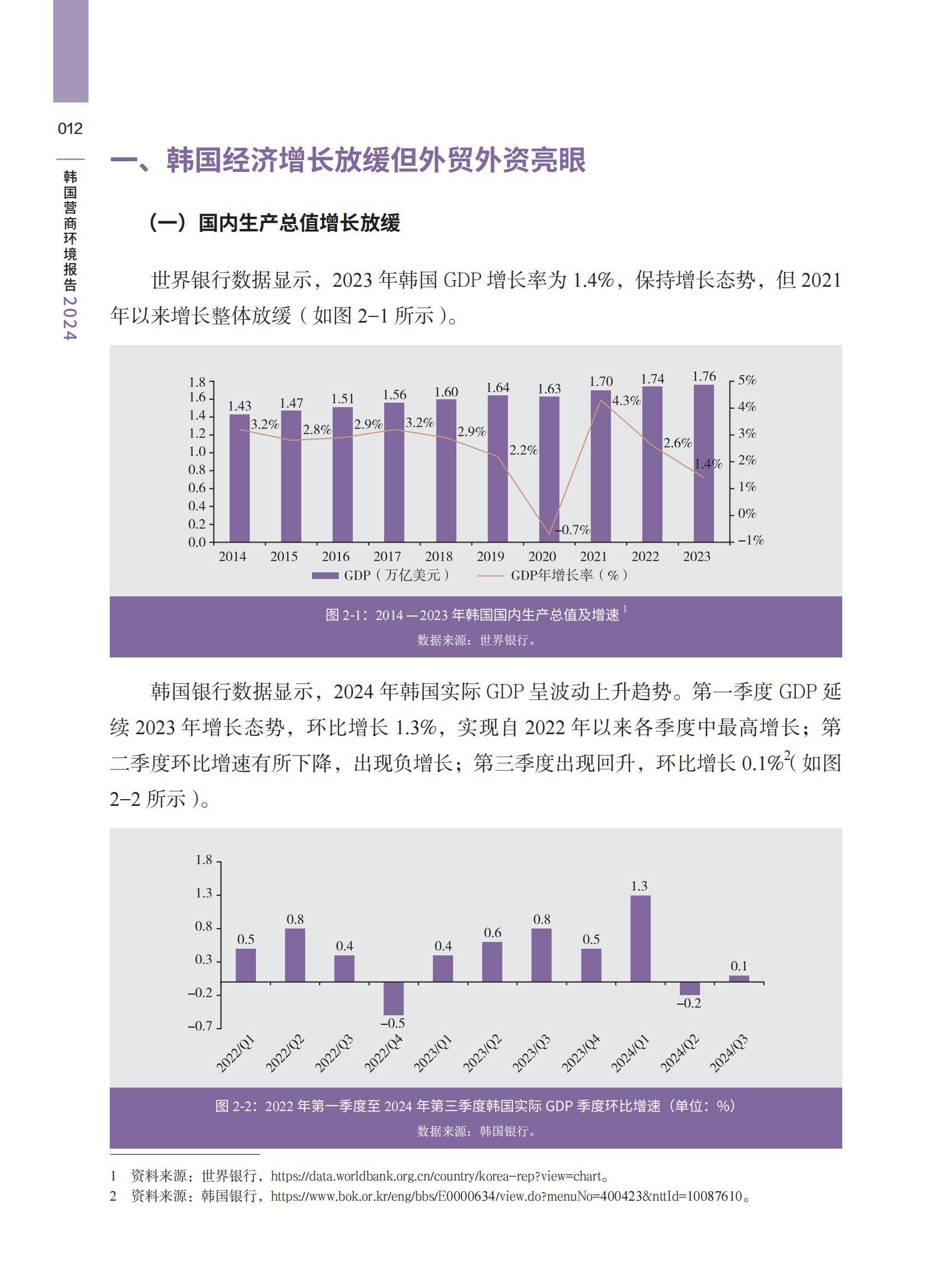 2024年韩国营商环境报告深度解析，营商环境呈现“冰火两重天”态势-报告智库