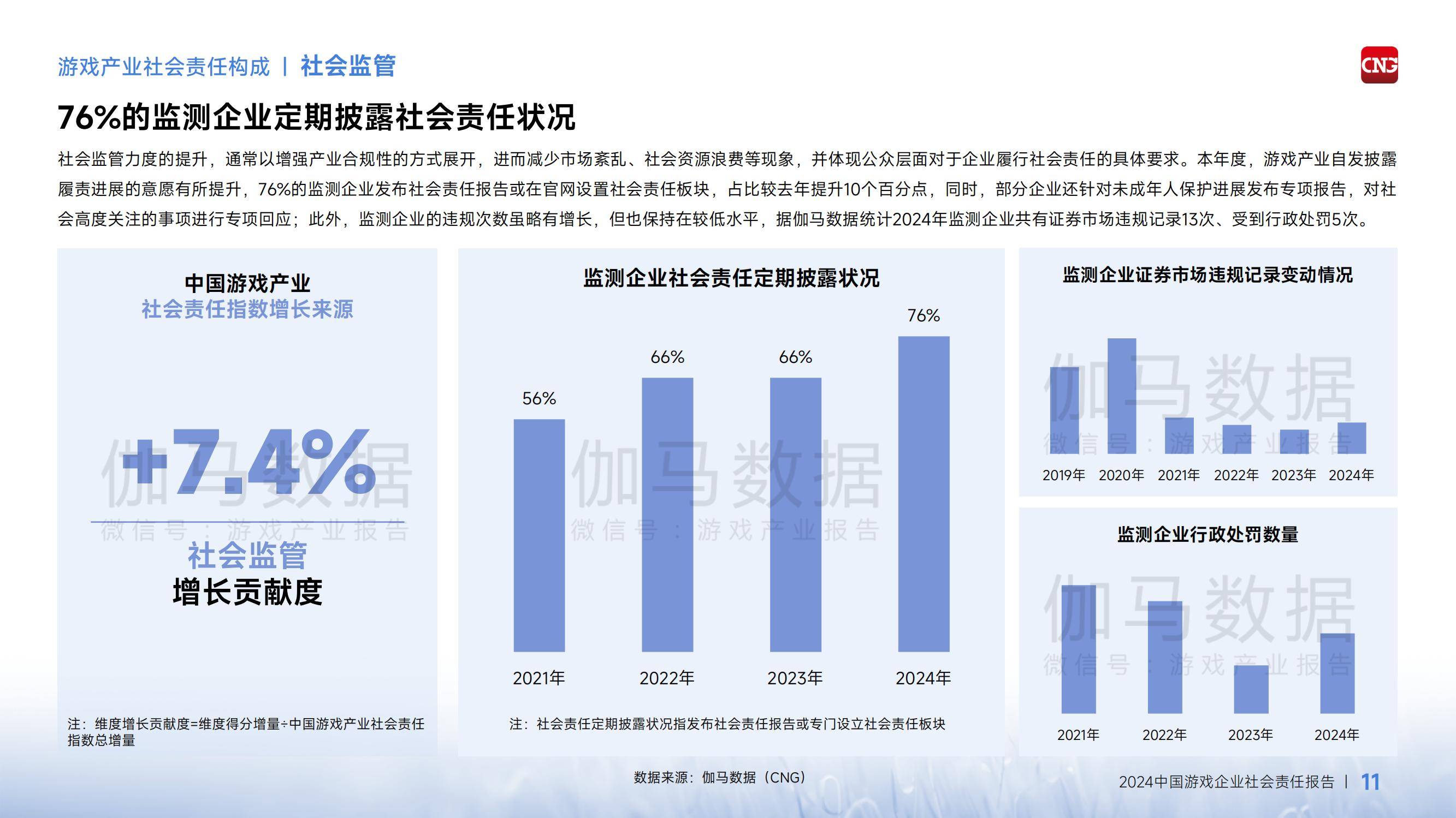 2024年中国游戏企业社会责任报告，经济溢出效应成增长引擎-报告智库