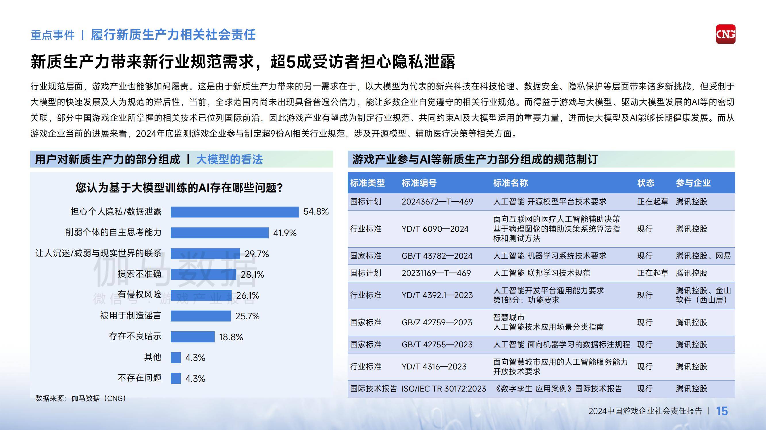 2024年中国游戏企业社会责任报告，经济溢出效应成增长引擎-报告智库