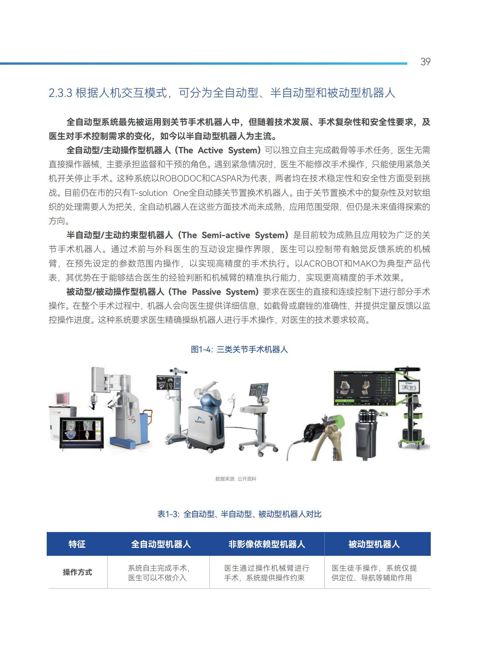 2025年骨科手术机器人产业趋势，突破双轮驱动，国产替代突破30%-报告智库