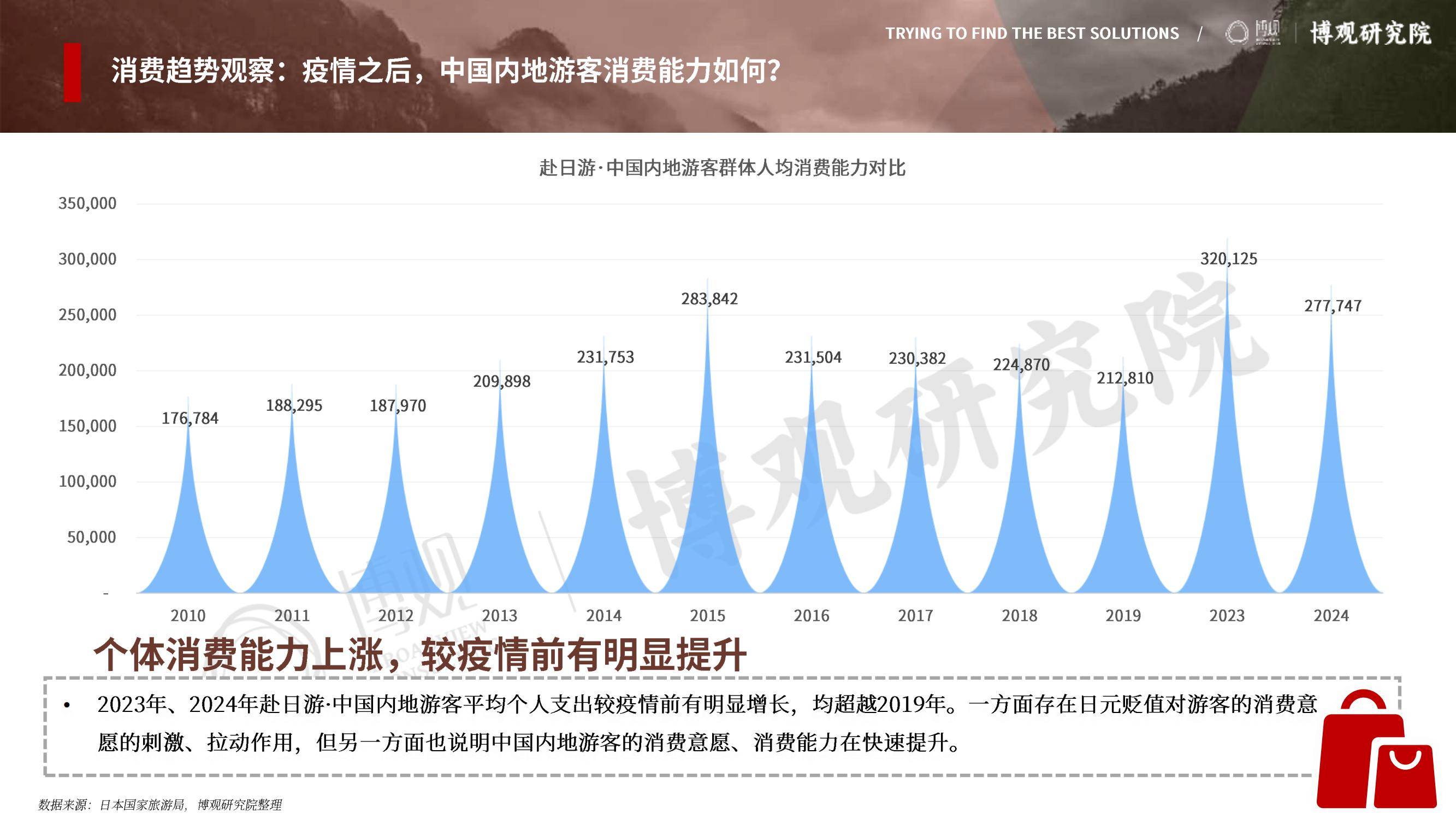 2025年中国游客赴日旅游报告，签证政策放宽与汇率优势形成双重推力-报告智库