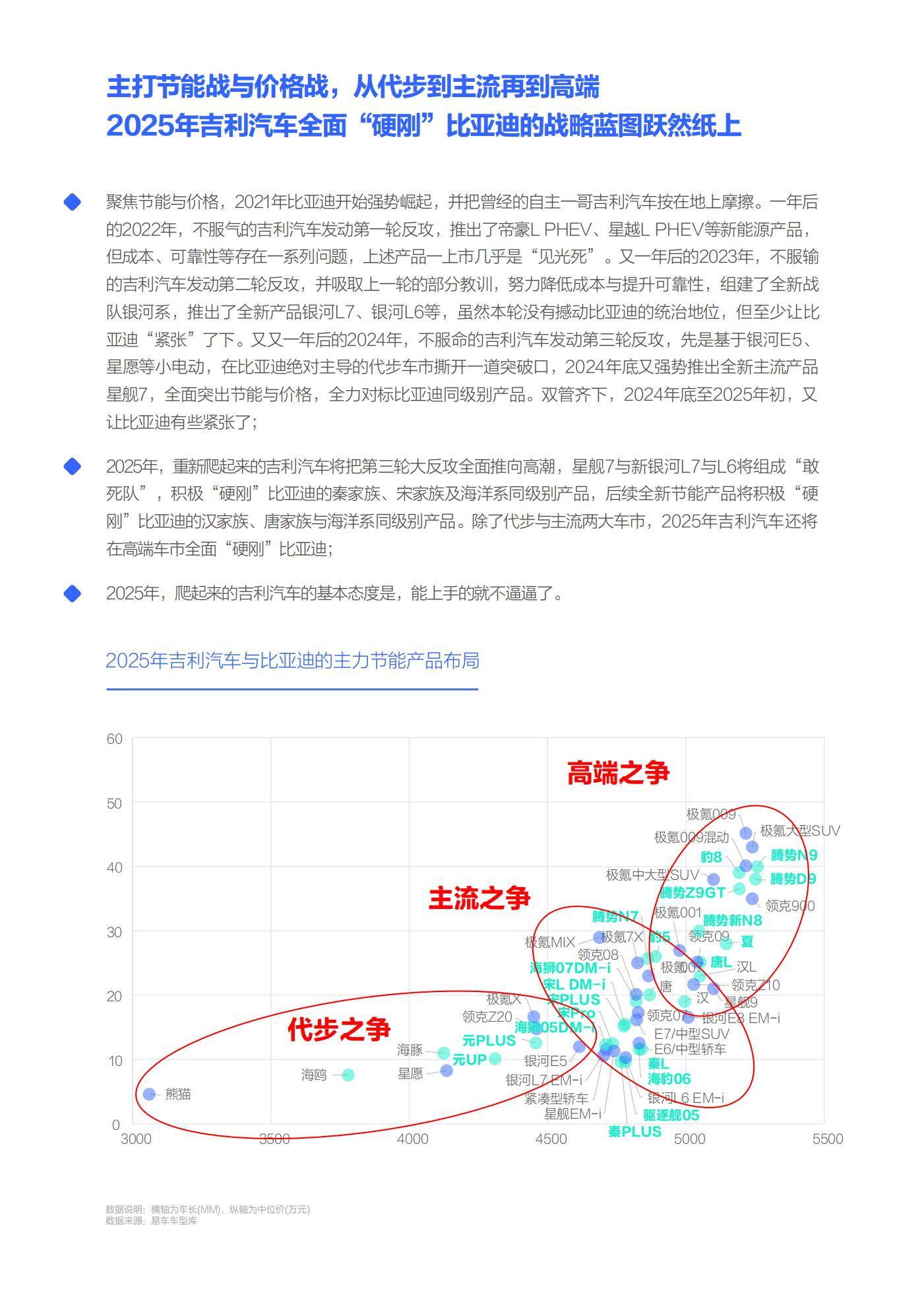 2025年中国购车能耗决策研究报告，吉利智驾平权与体系化竞争力重塑-报告智库