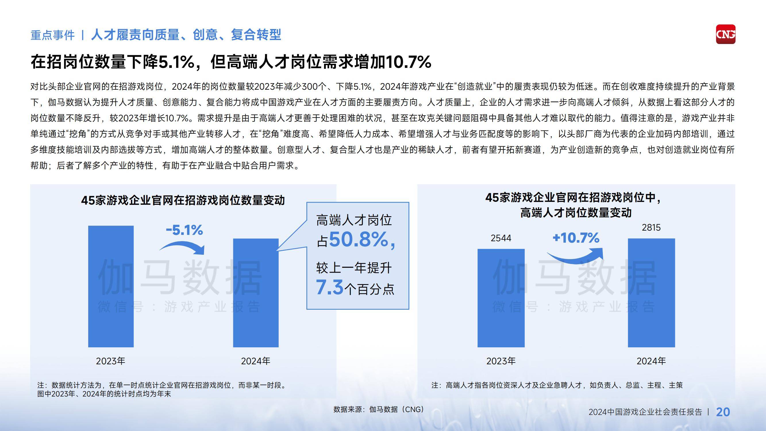 2024年中国游戏企业社会责任报告，经济溢出效应成增长引擎-报告智库