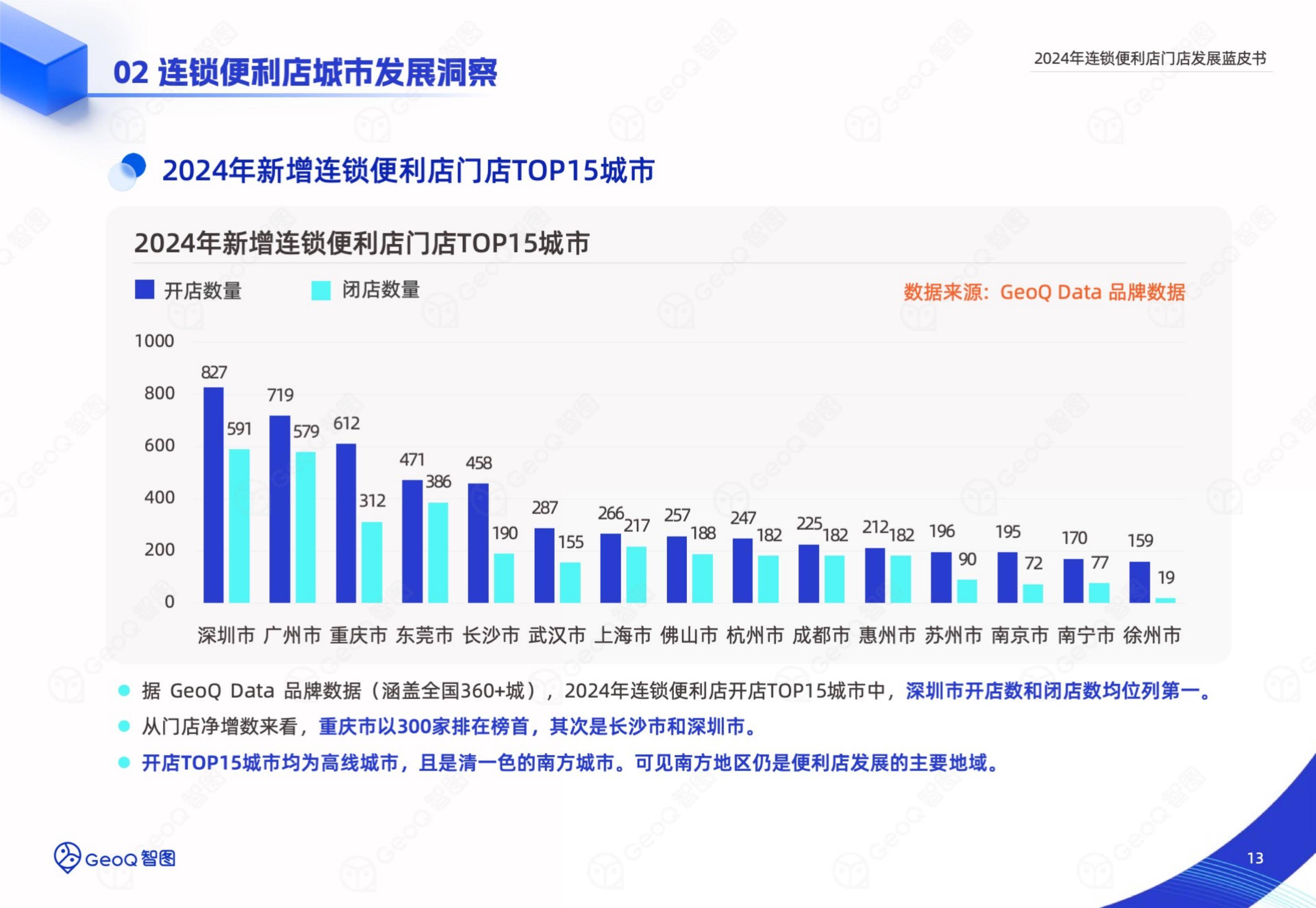 2024年连锁便利店门店发展前景，智能选址破局与下沉市场新战法-报告智库