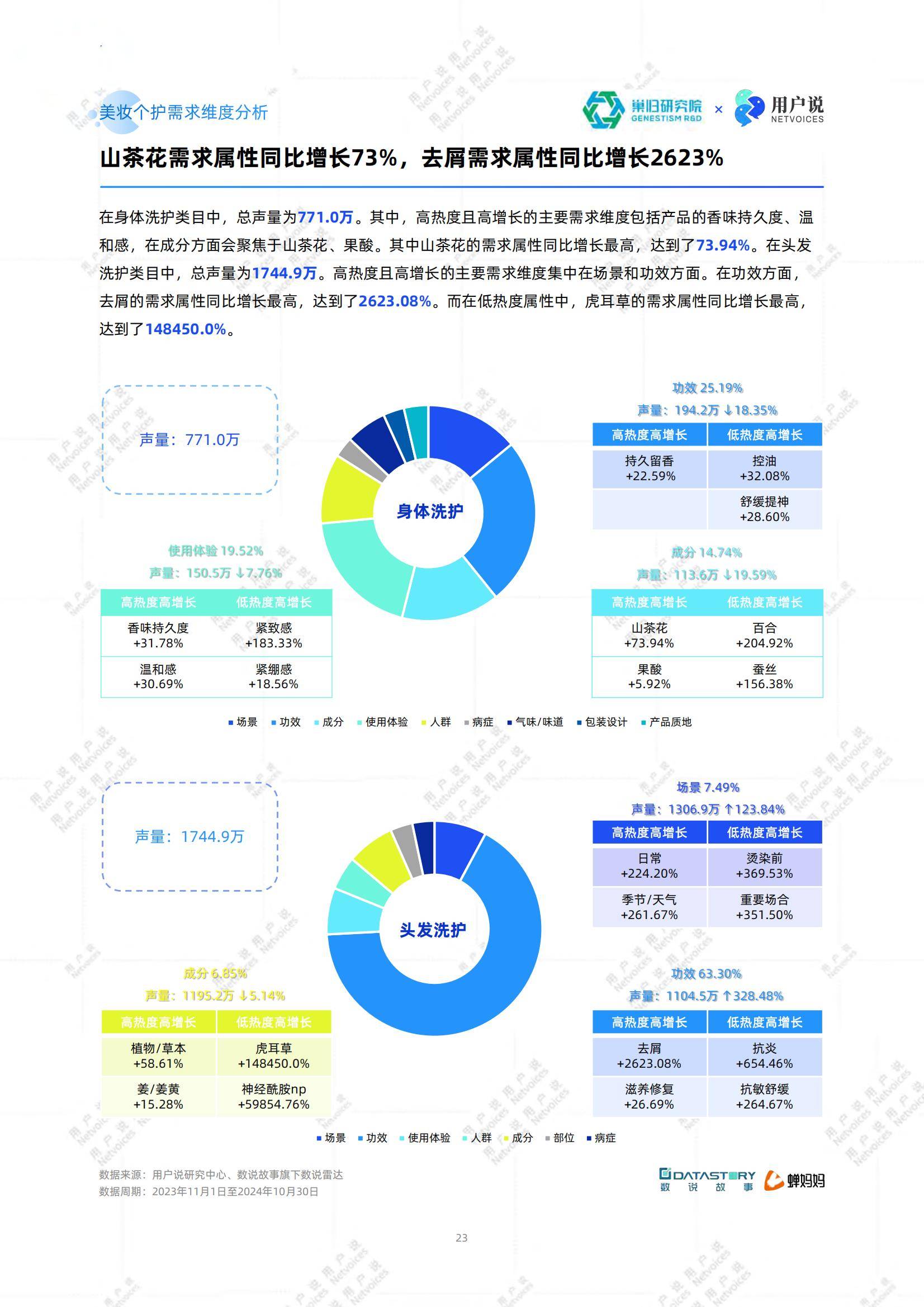 2025年中国美妆成分趋势与市场机遇，中国美妆成分趋势分析报告-报告智库