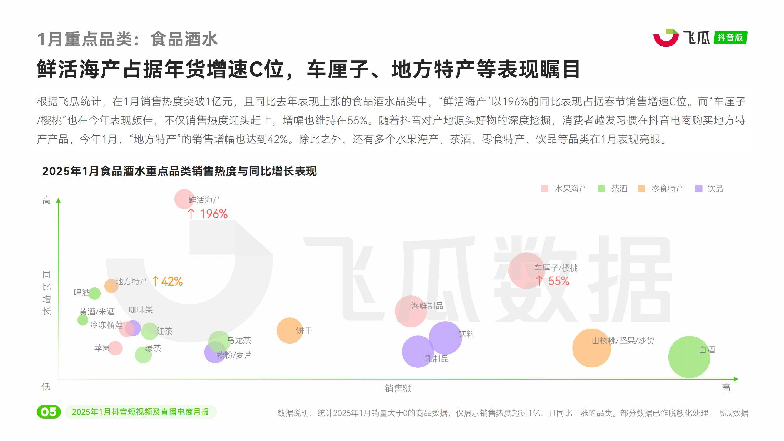 2025年抖音电商发展趋势怎么样？两大节点验证抖音电商的爆发力-报告智库