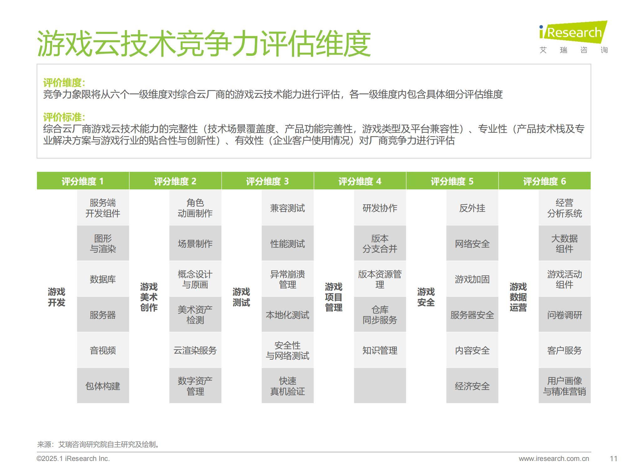 2025年中国游戏云技术趋势分析报告，中国云游戏市场规模有多大-报告智库