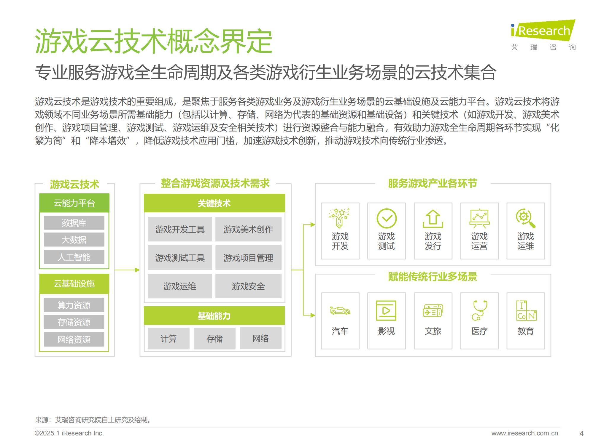 2025年中国游戏云技术趋势分析报告，中国云游戏市场规模有多大-报告智库