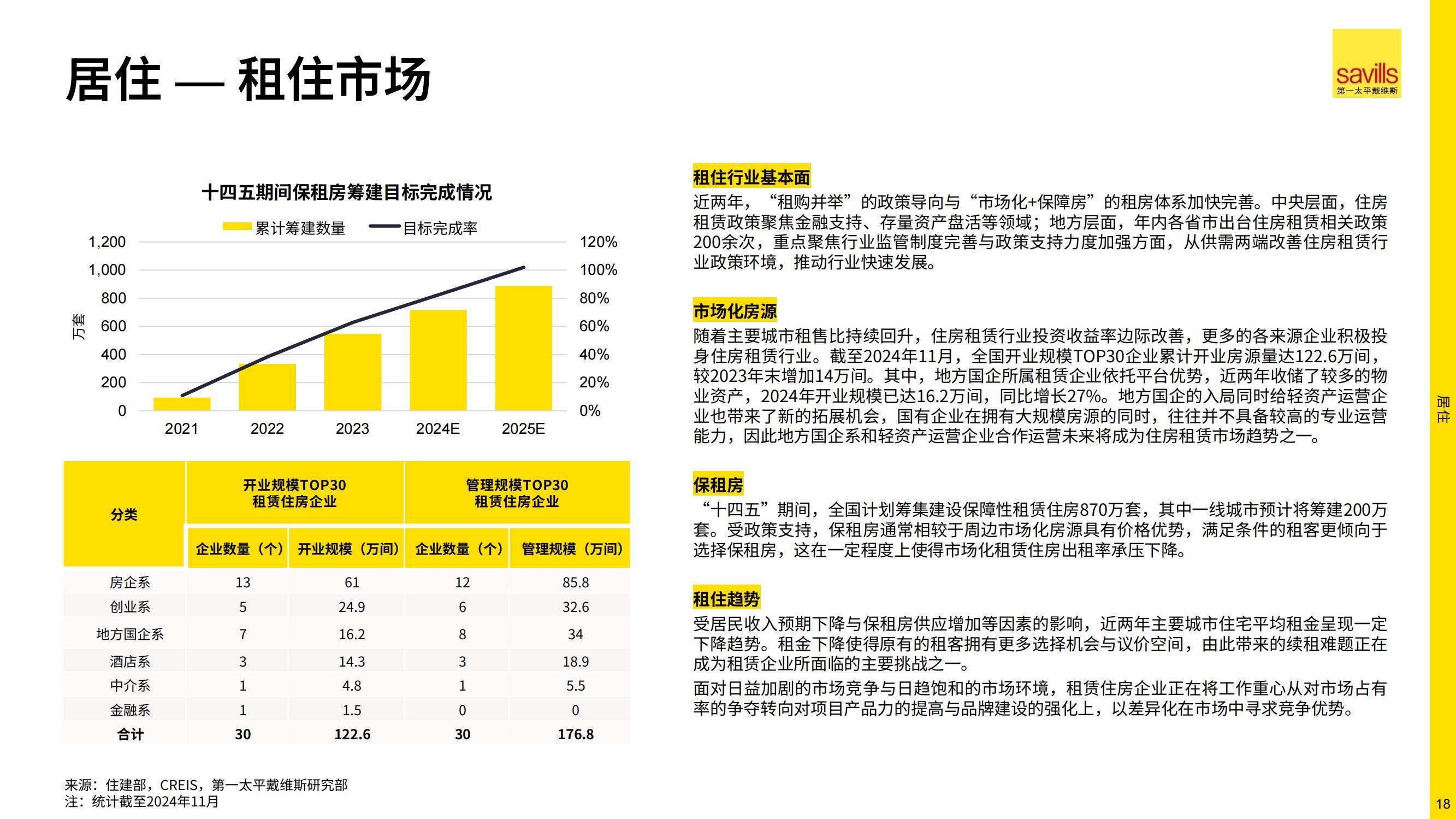 2025年中国房地产市场何去何从，房地产行业长远来看有望走出低谷-报告智库