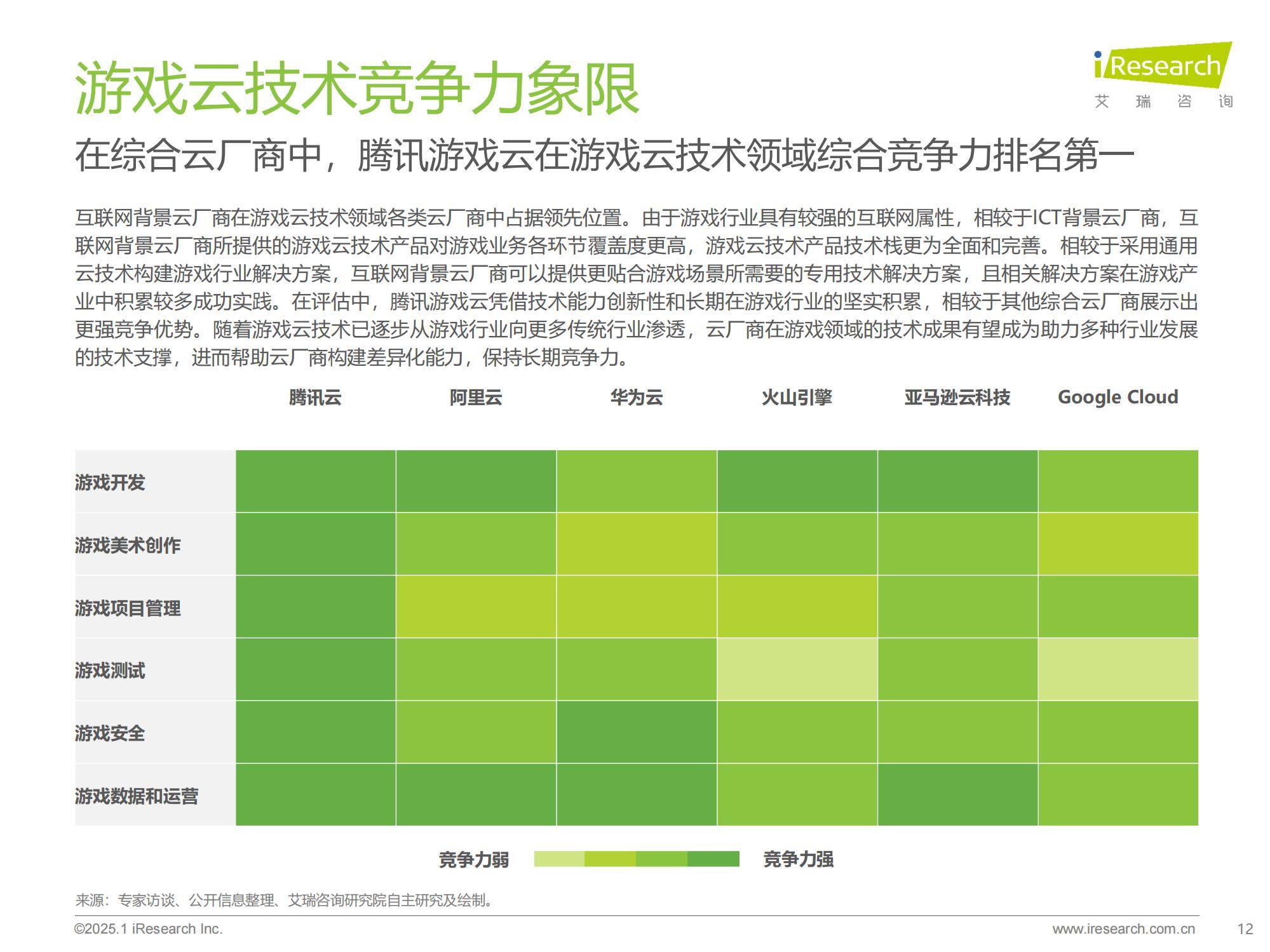 2025年中国游戏云技术趋势分析报告，中国云游戏市场规模有多大-报告智库