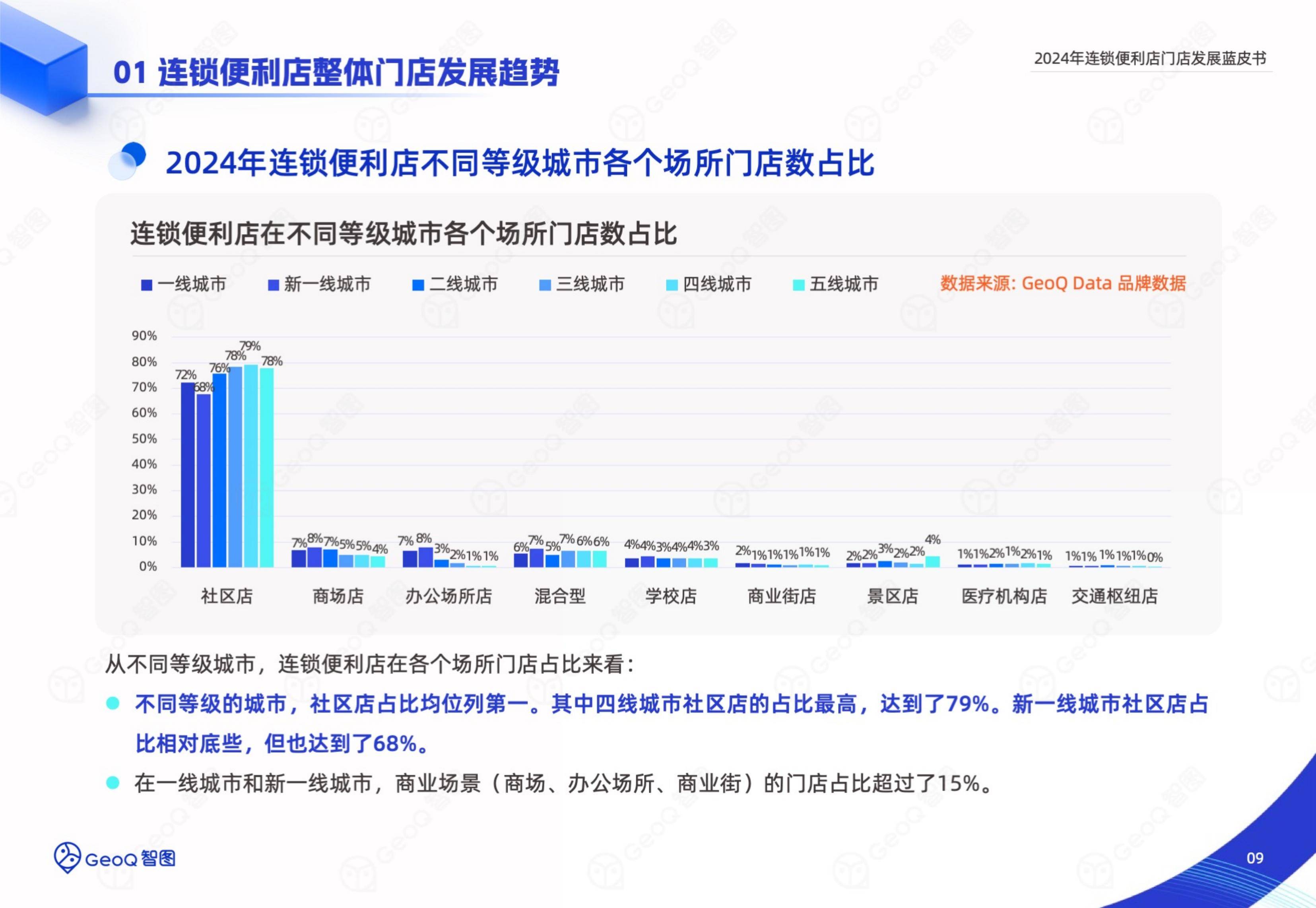 2024年连锁便利店门店发展前景，智能选址破局与下沉市场新战法-报告智库