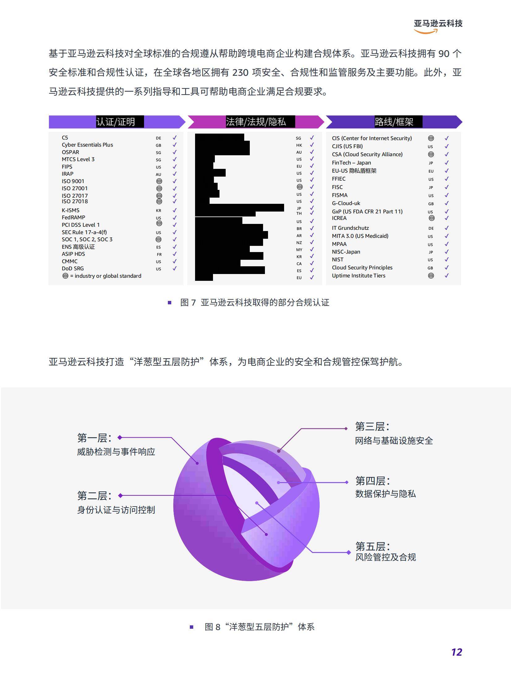 2025年全链路跨境电商发展现状调查报告，智能仓网打破履约瓶颈-报告智库