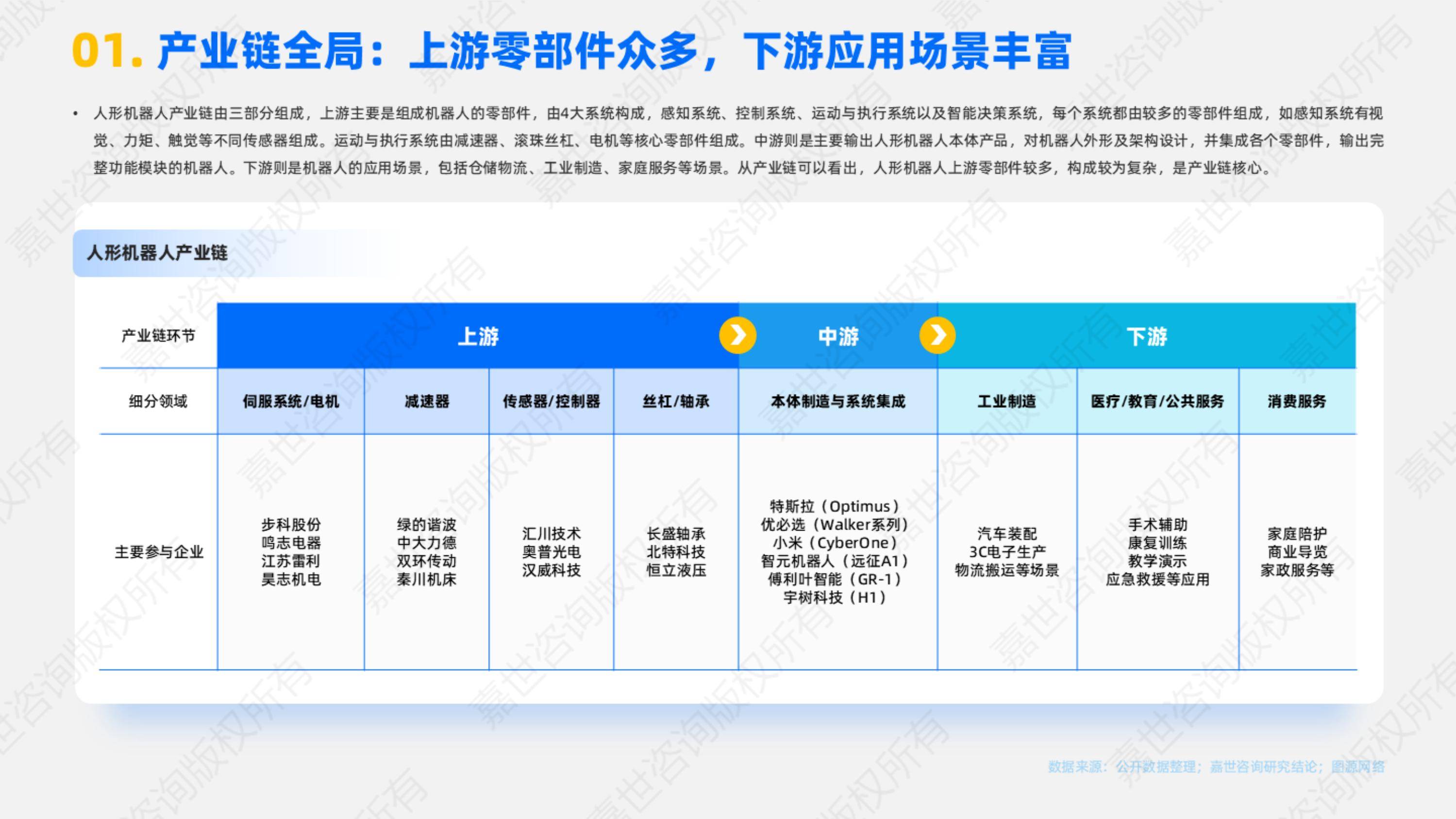 2025年人形机器人产业链关键环节拆解，中游集成商面临三大难题-报告智库