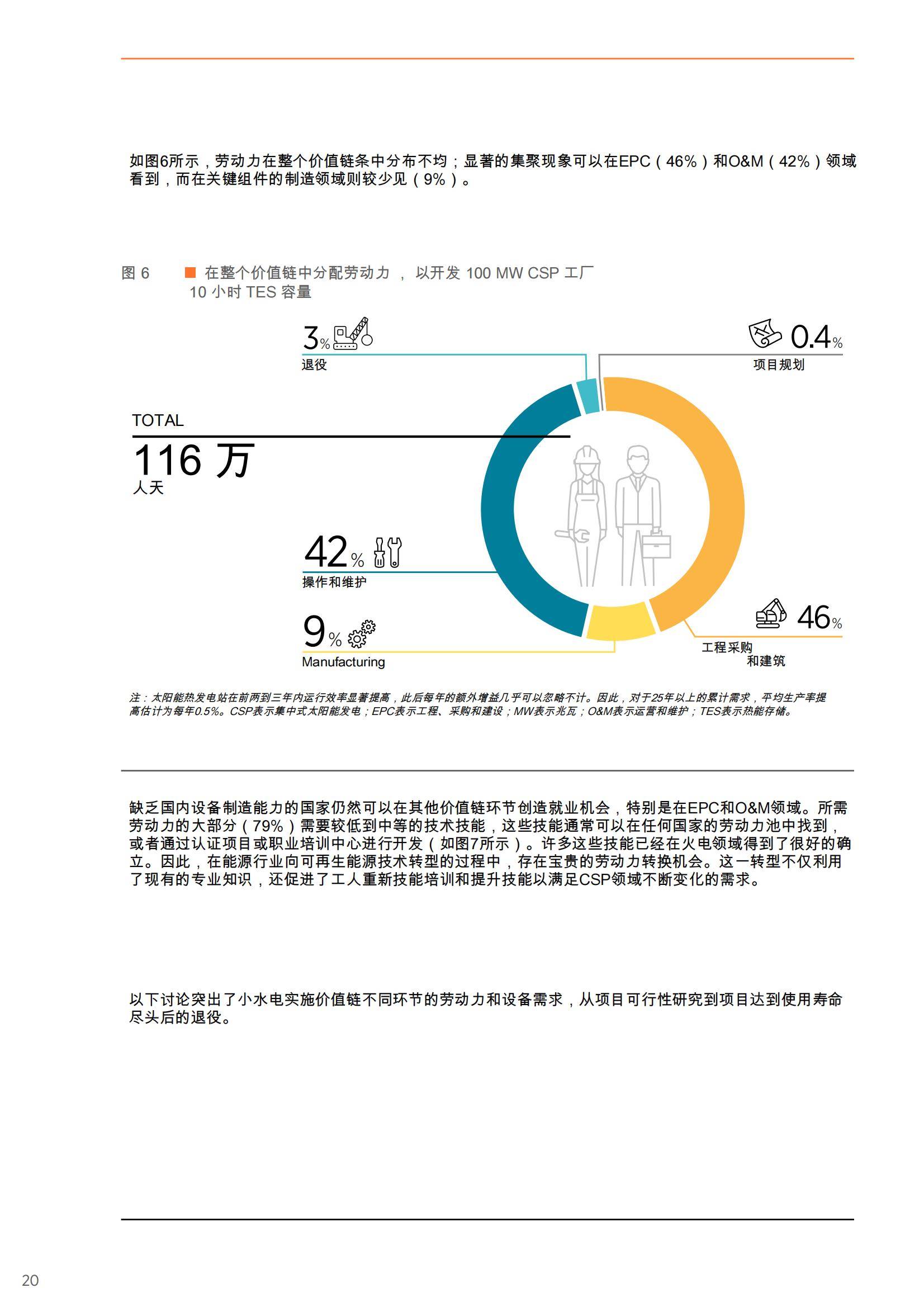 2025年太阳能集热器的未来发展方向是什么？集中太阳能效益跃升-报告智库