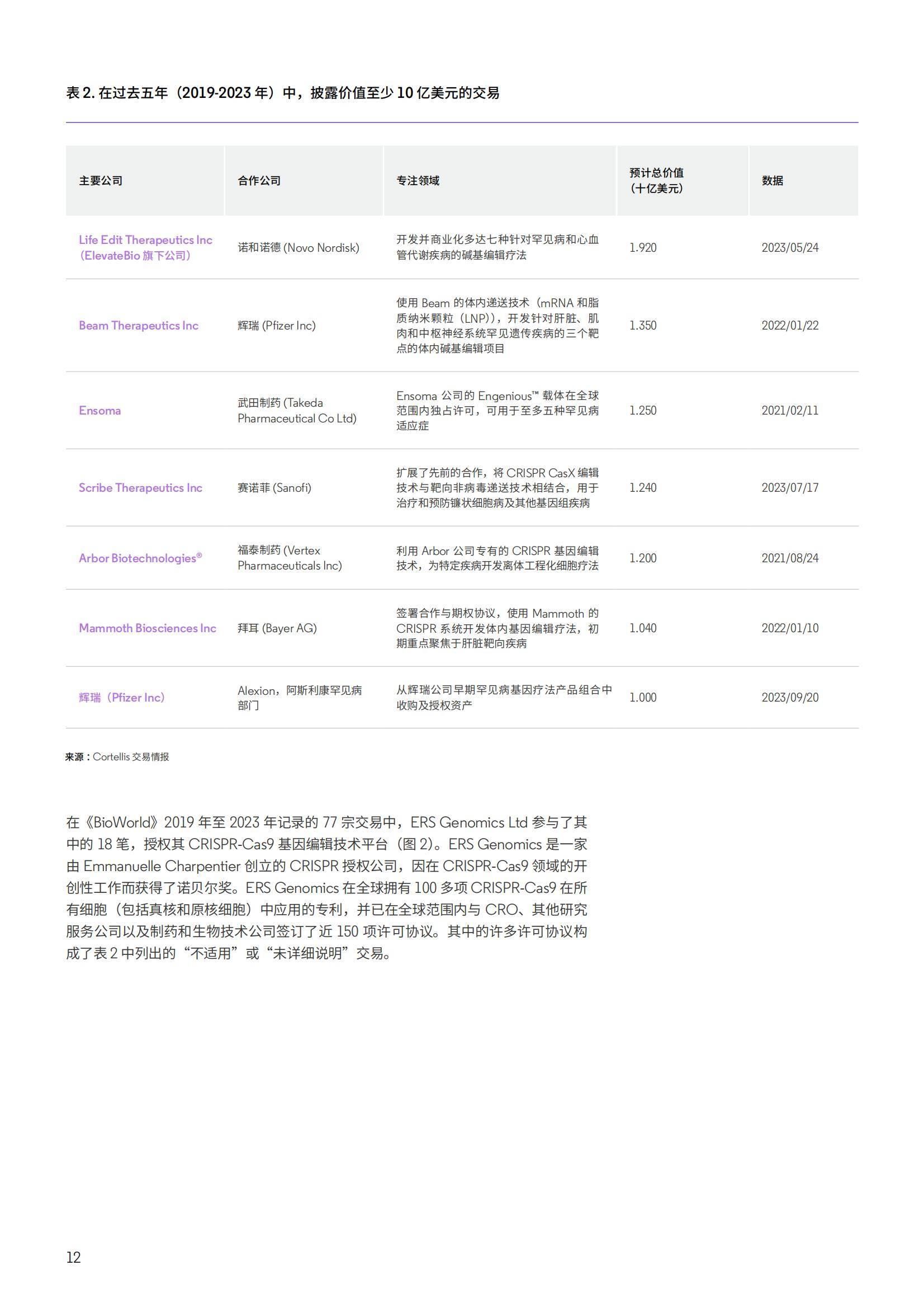 2025年全球基因编辑市场规模分析，创新者如何重构药物研发底层逻辑-报告智库