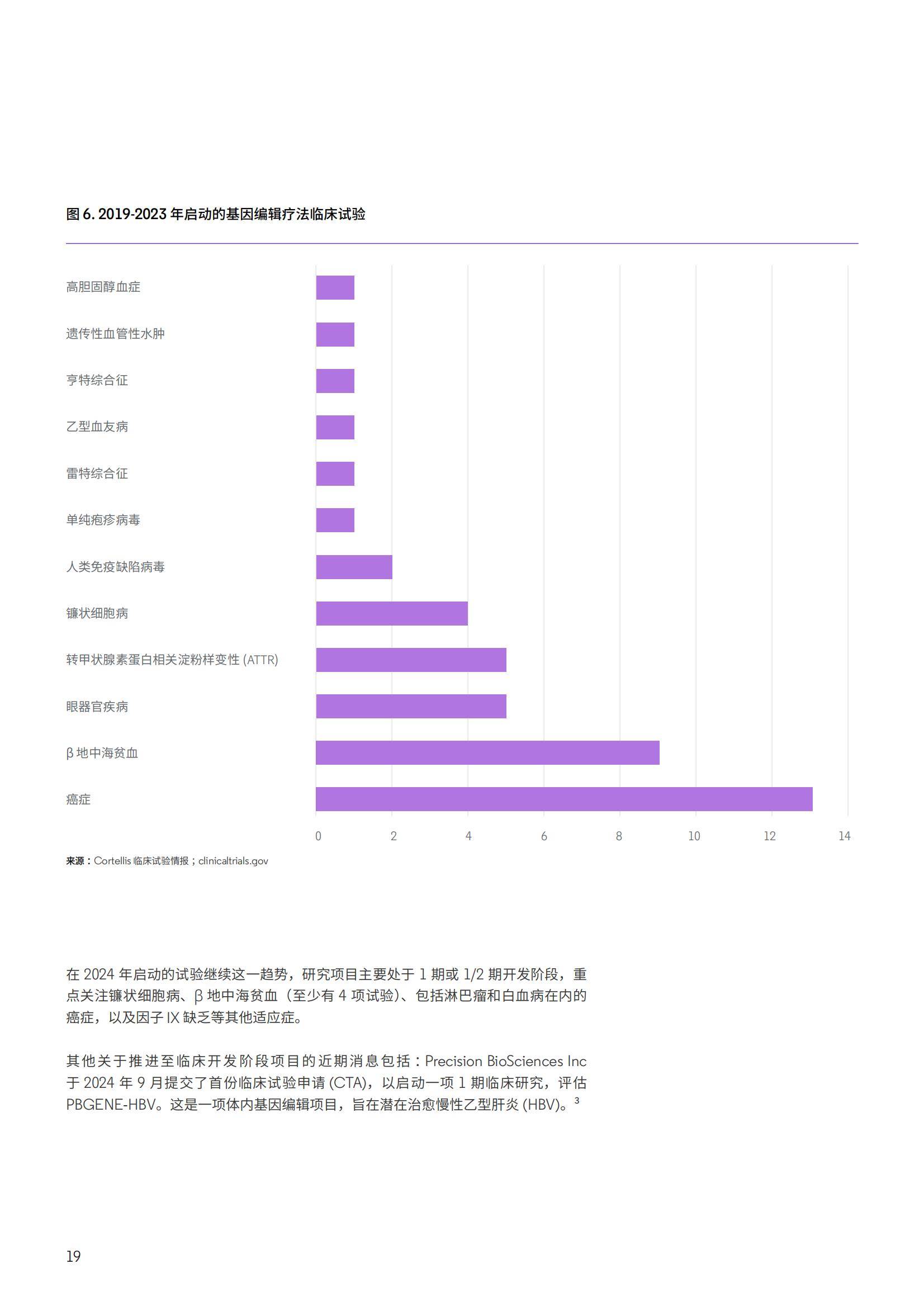 2025年全球基因编辑市场规模分析，创新者如何重构药物研发底层逻辑-报告智库