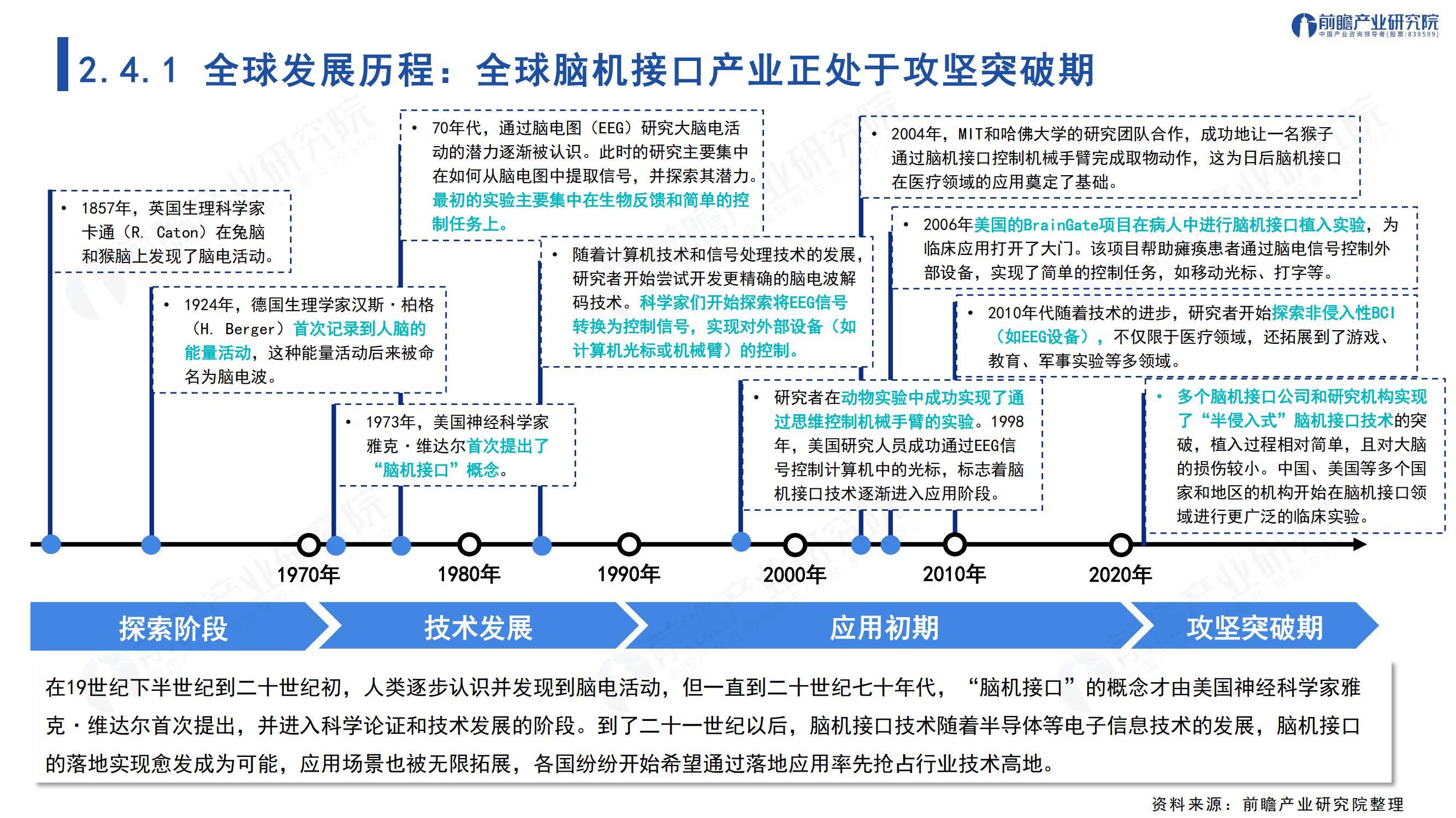 2025年中国脑机接口技术最新进展情况，全球脑机接口市场规模分析-报告智库