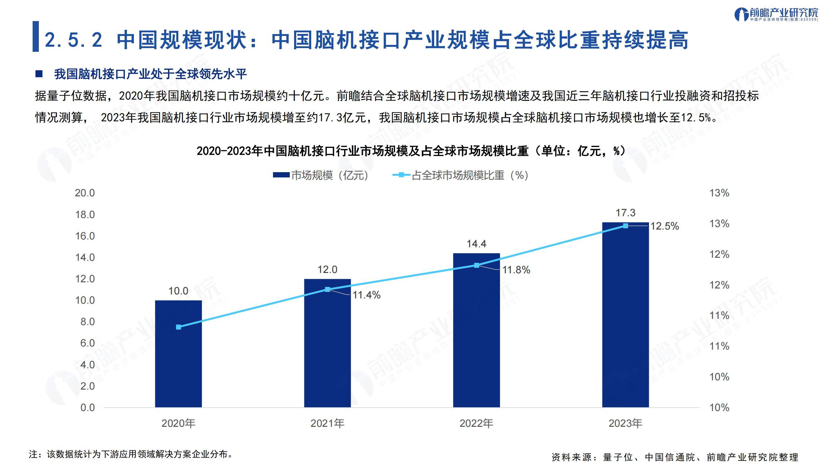 2025年中国脑机接口技术最新进展情况，全球脑机接口市场规模分析-报告智库