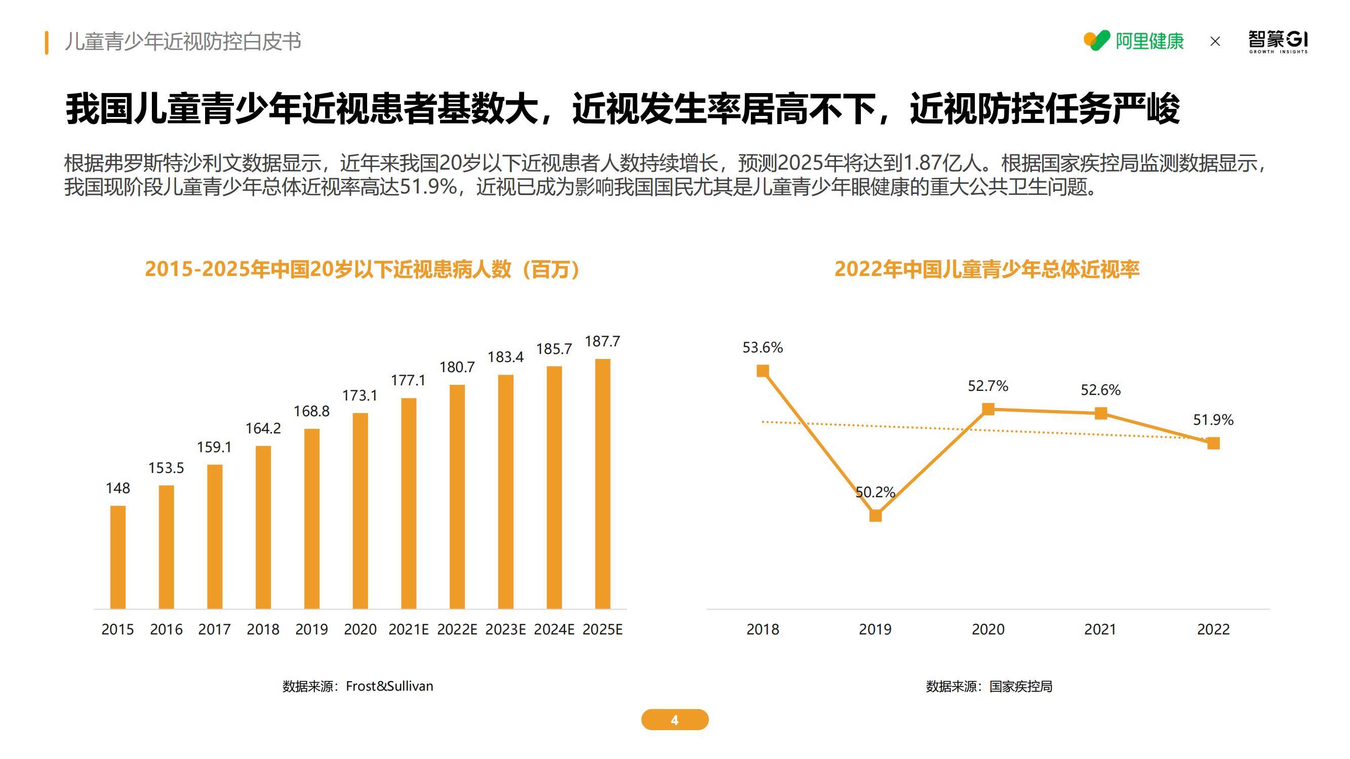2025年儿童青少年近视防控新趋势，智能干预技术如何破解低龄化困局-报告智库