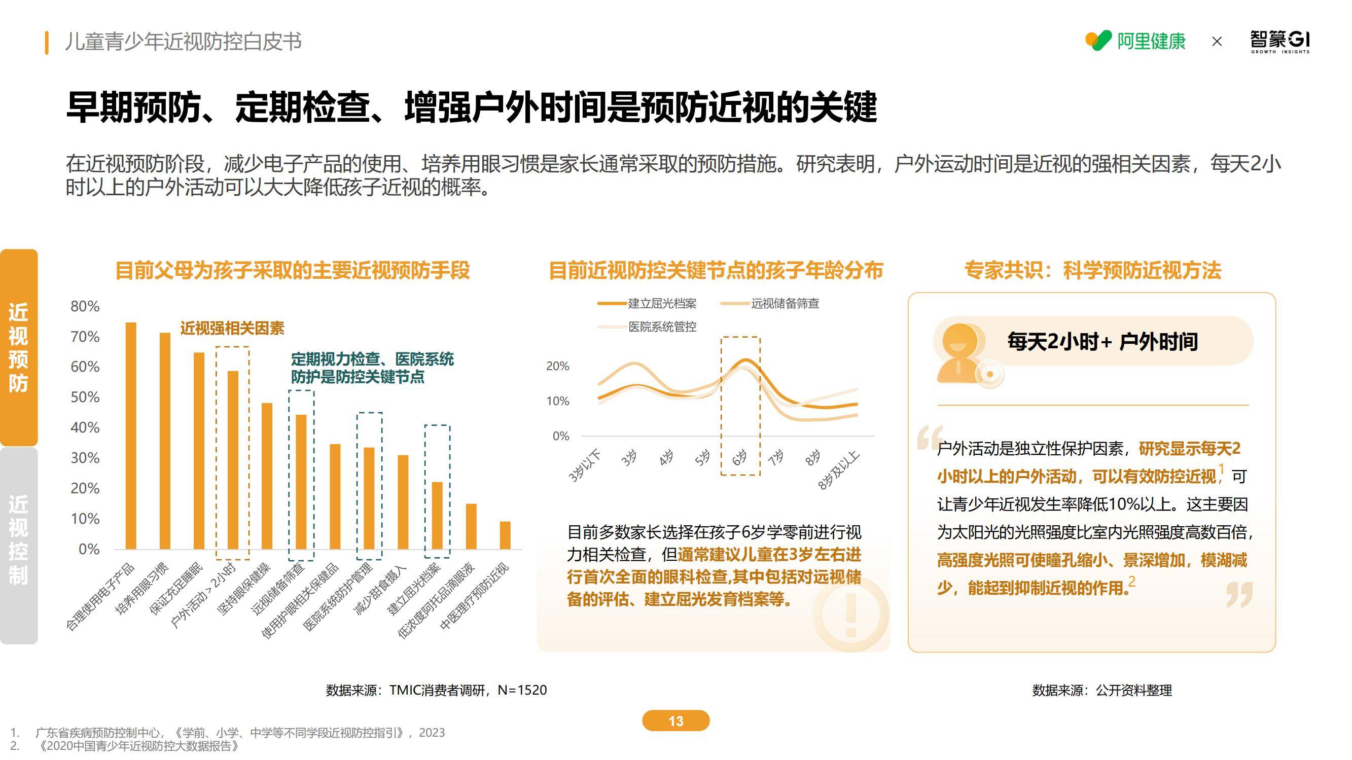 2025年儿童青少年近视防控新趋势，智能干预技术如何破解低龄化困局-报告智库