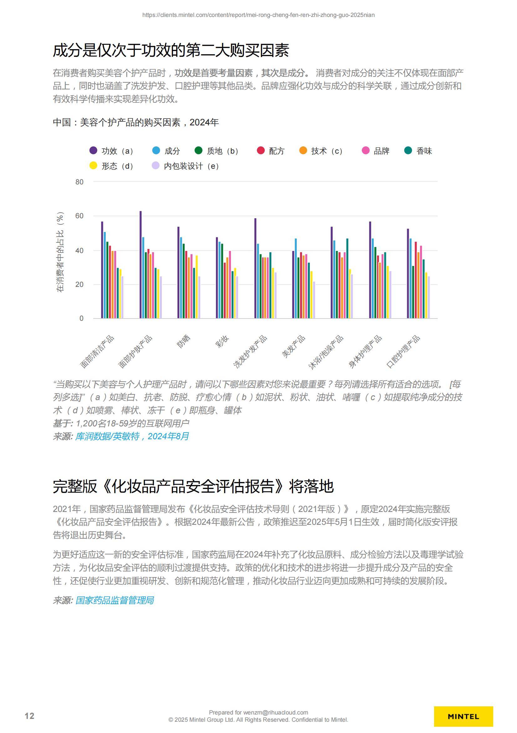 2025年中国美容成分消费认知趋势解析，美容成分混搭引发科学争议-报告智库