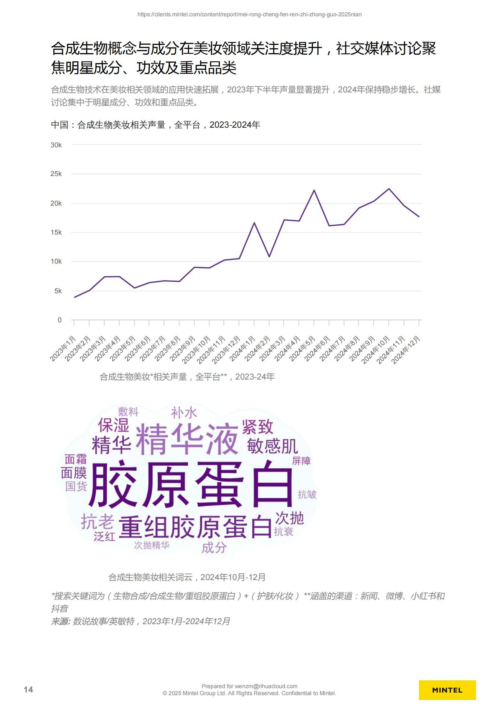 2025年中国美容成分消费认知趋势解析，美容成分混搭引发科学争议-报告智库