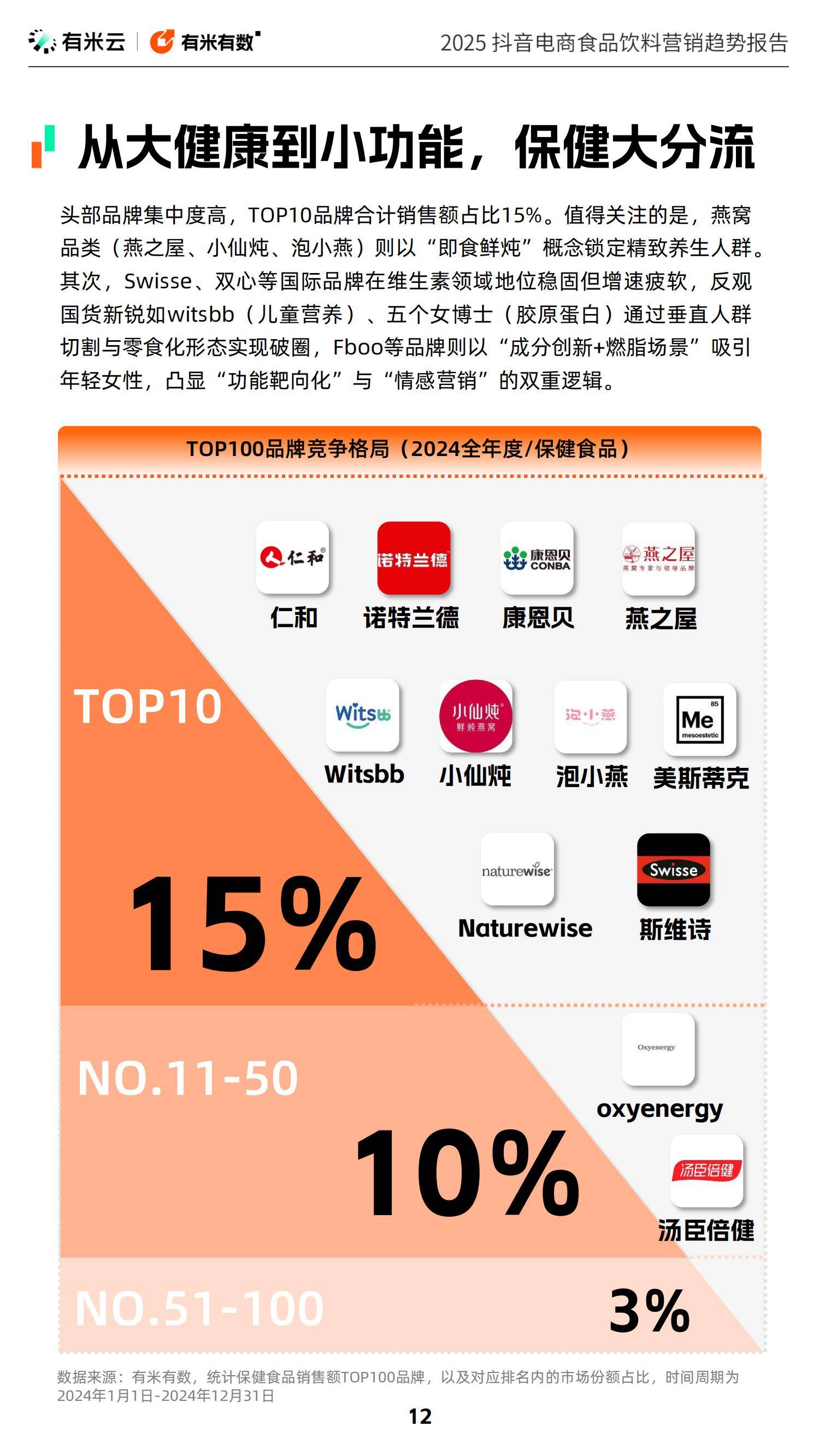 2025年食品饮料行业竞争格局，抖音电商食品饮料赛道增长新范式-报告智库