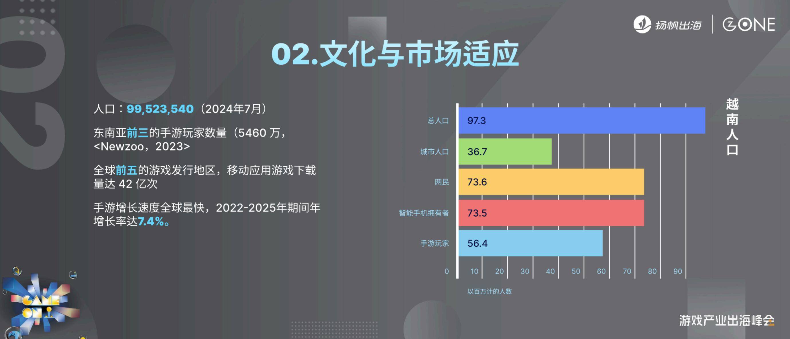 2025年中国游戏出海越南指南，合规红线与本地化策略的生存法则-报告智库