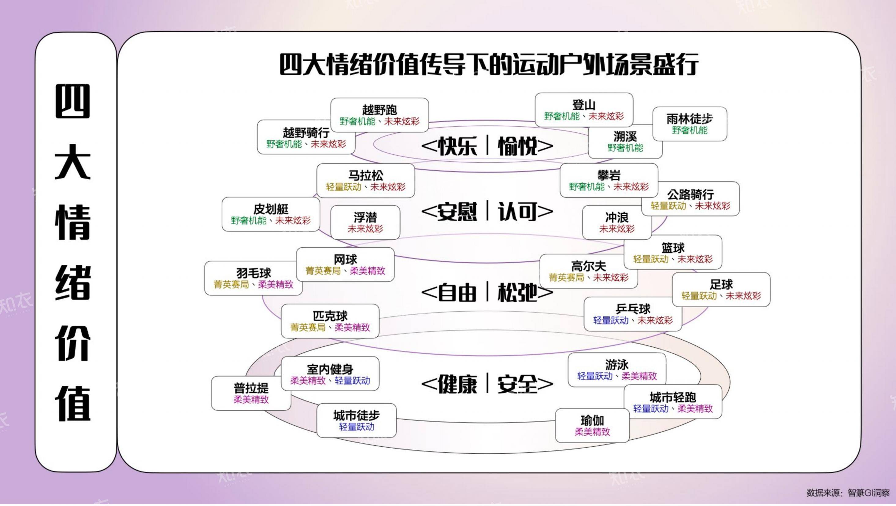 2025年春夏运动户外消费趋势分析，春夏运动户外市场机遇解析报告-报告智库