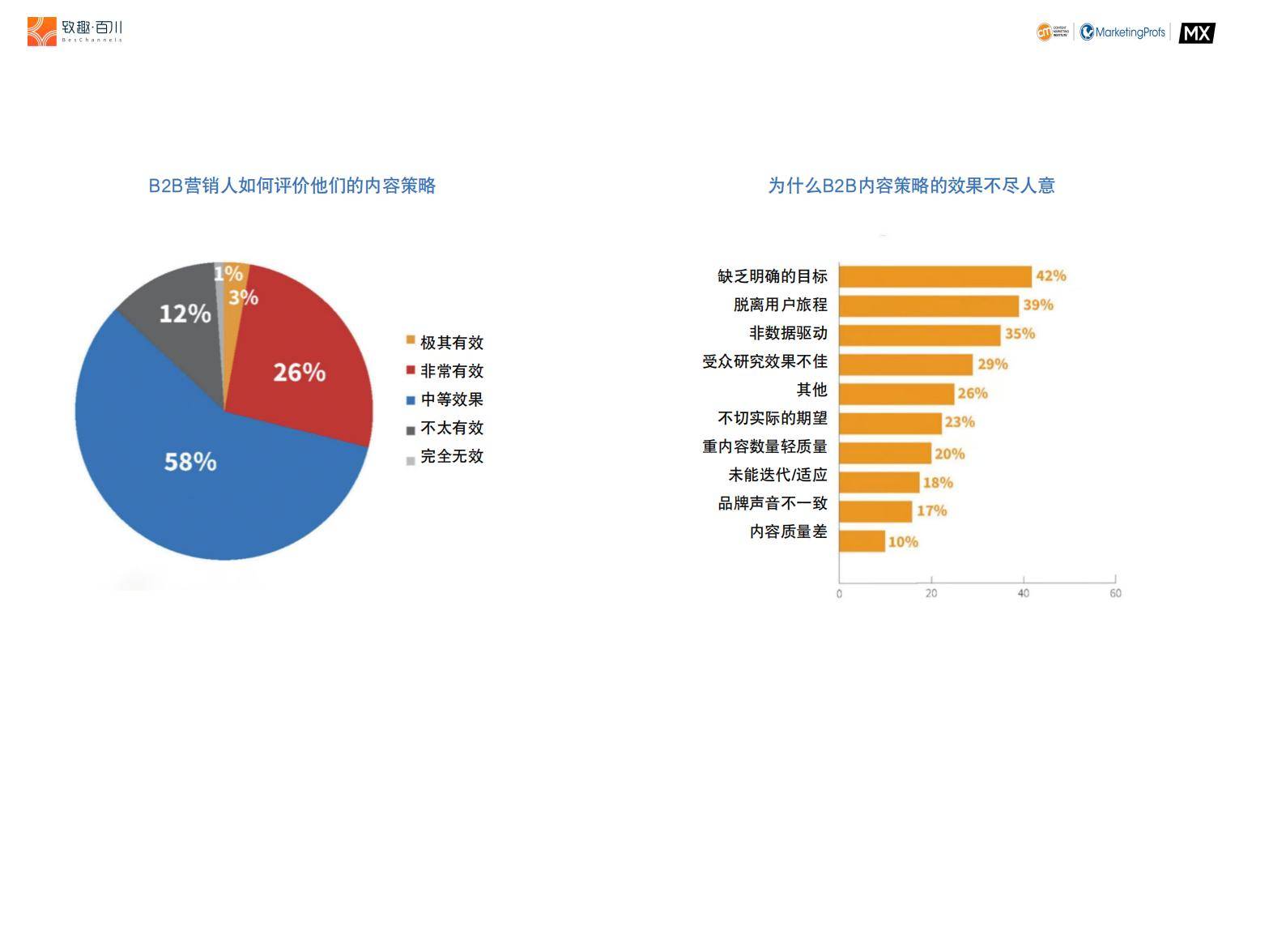 2025年B2B内容营销趋势分析，B2B内容营销趋势与实战策略白皮书-报告智库