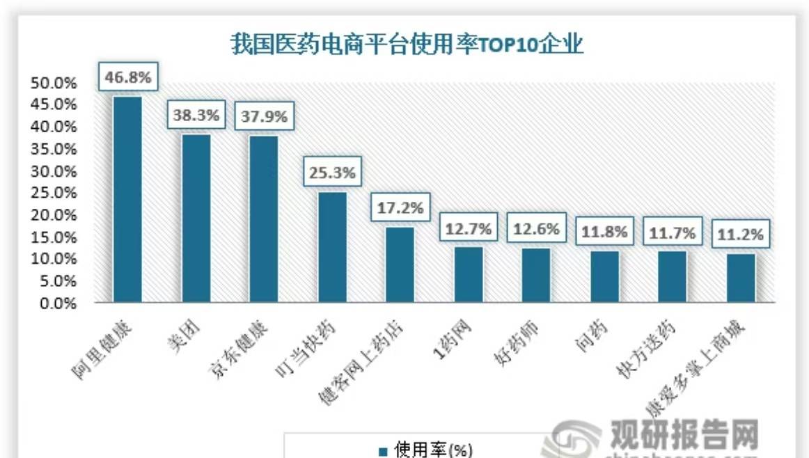 线下医药零售，“无药好卖”？-锋巢网