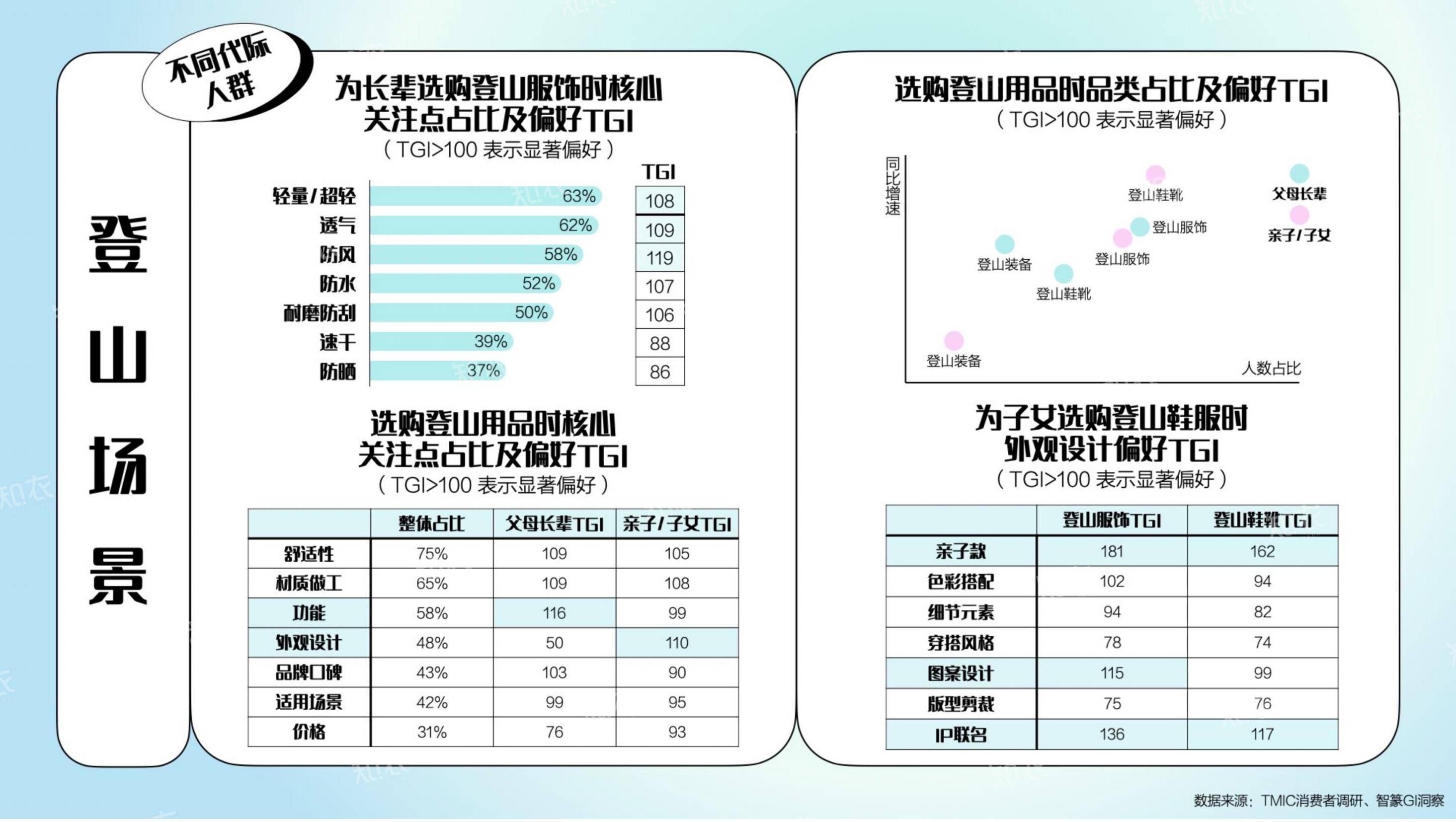 2025年运动户外行业趋势分析报告，淘宝天猫运动户外消费新势力洞察-报告智库