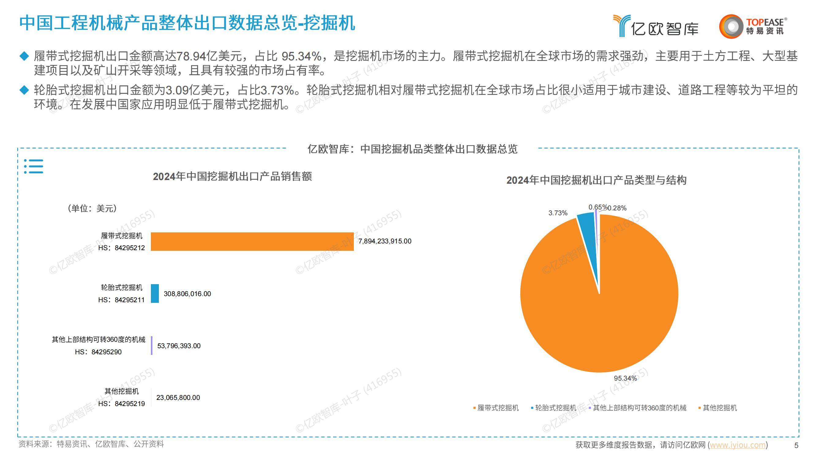 2025年中国工程机械出海的机遇分析，中国工程机械出海尽显优势-报告智库