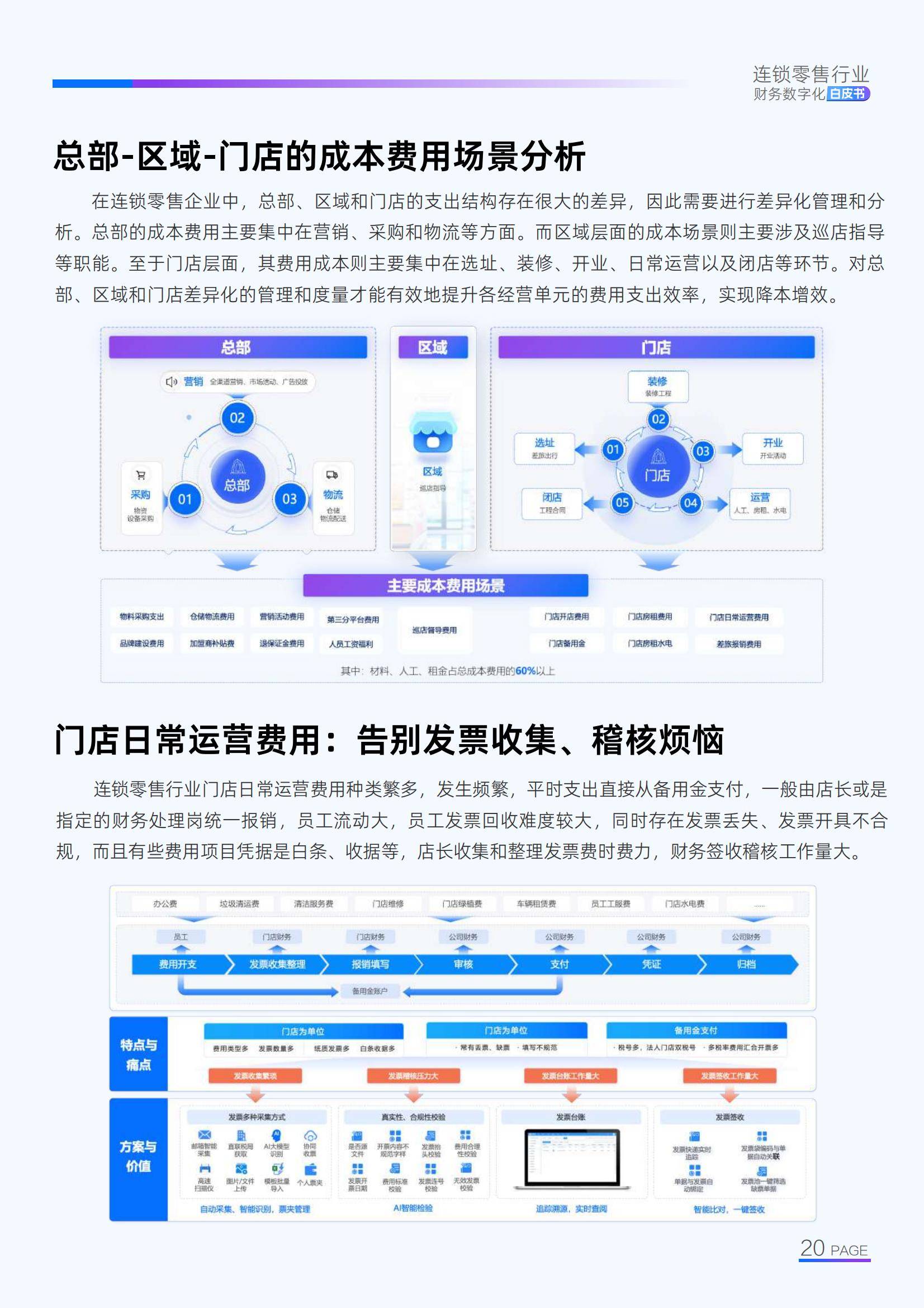 2025年连锁零售业财务转型研究报告，智能分析驱动45%企业利润增长-报告智库